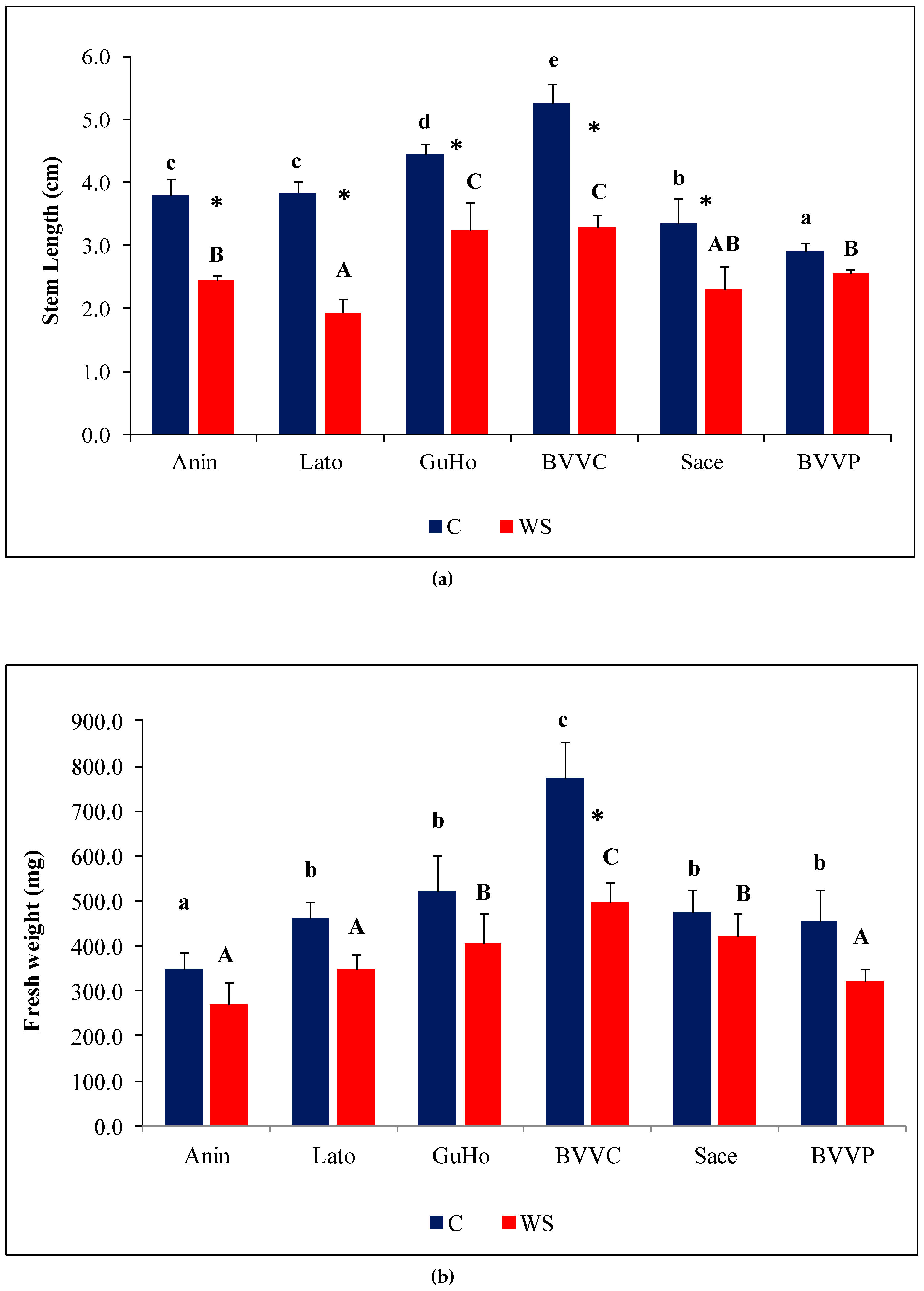 Forests 10 00511 g003a