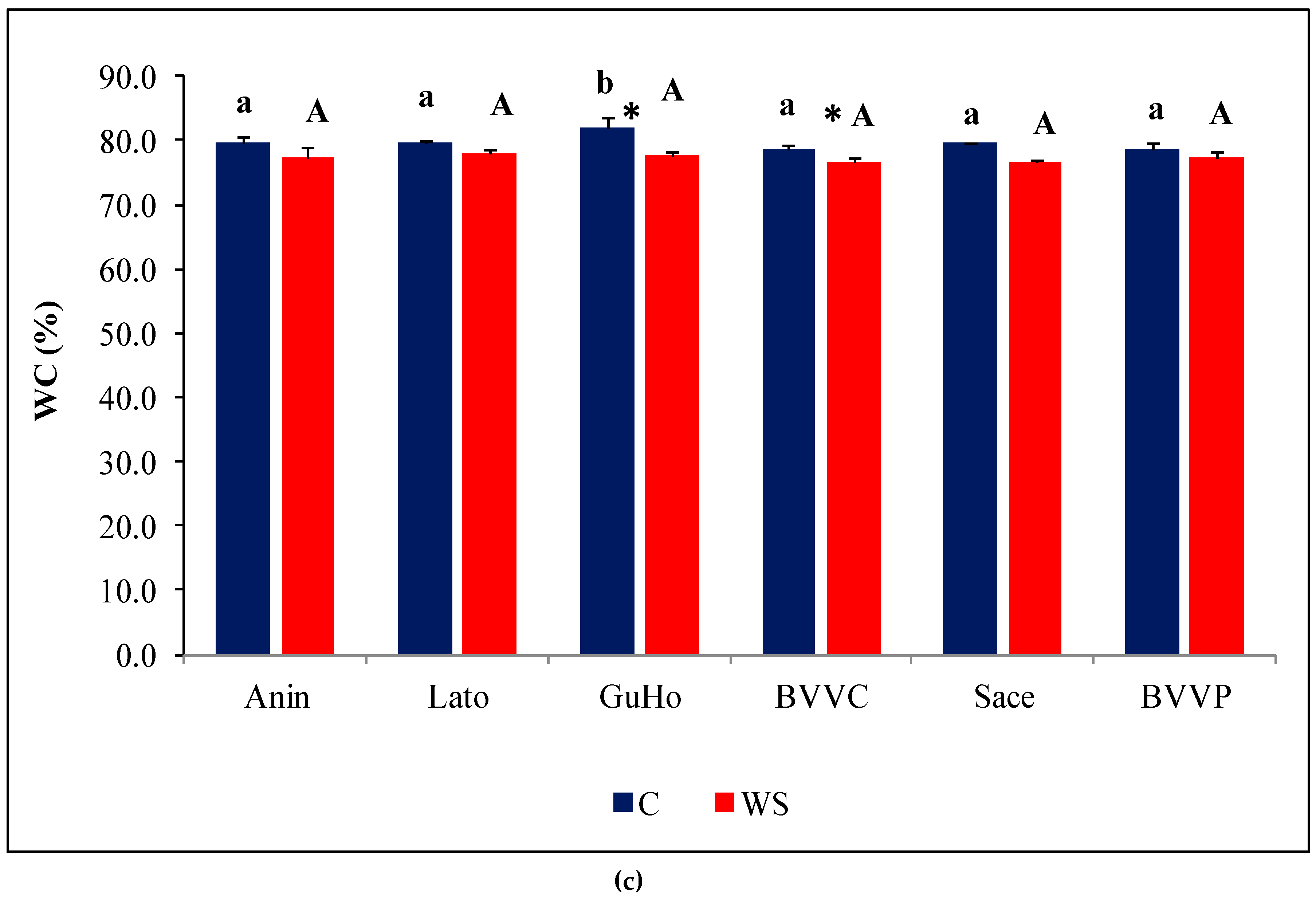 Forests 10 00511 g003b