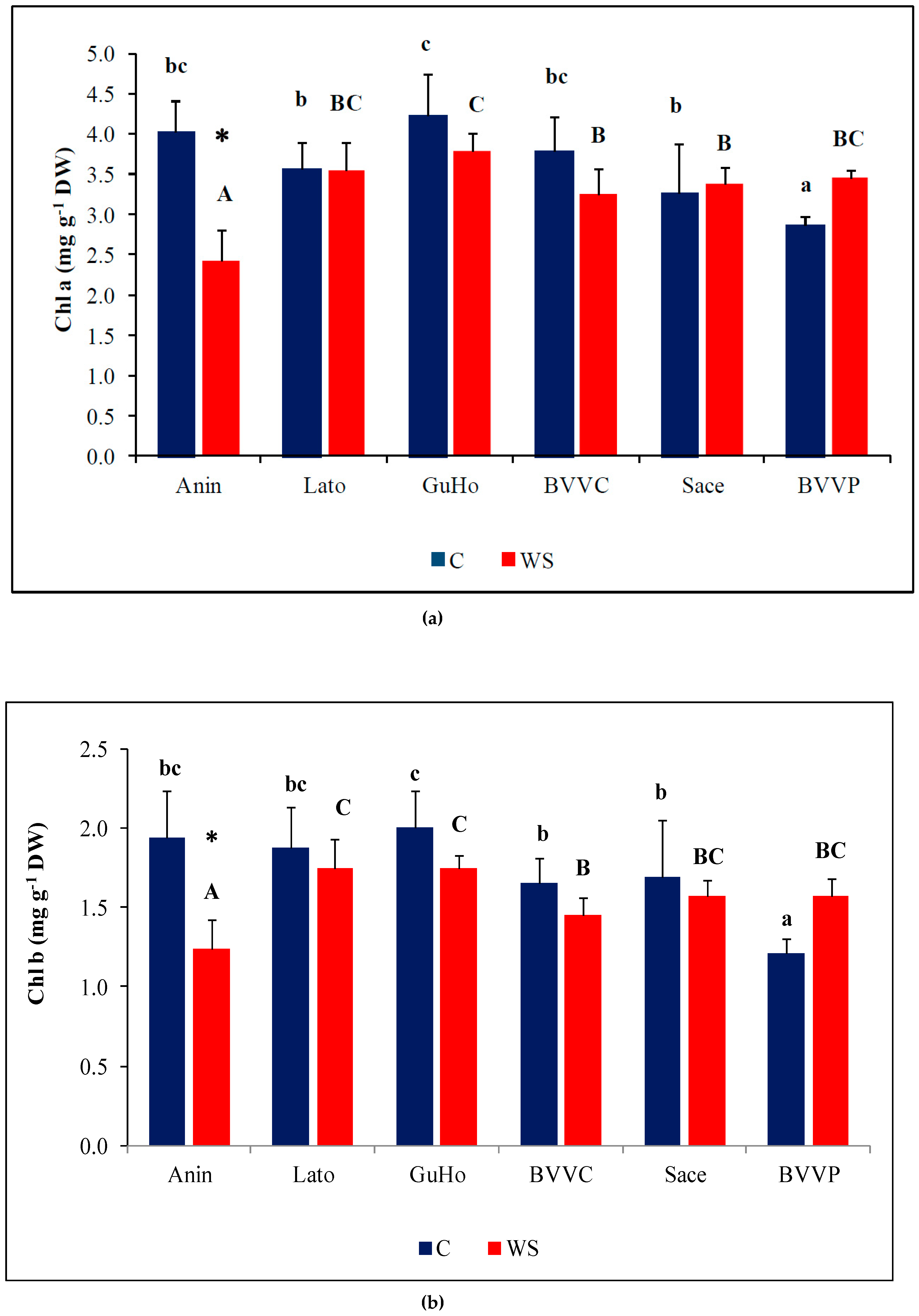 Forests 10 00511 g004a