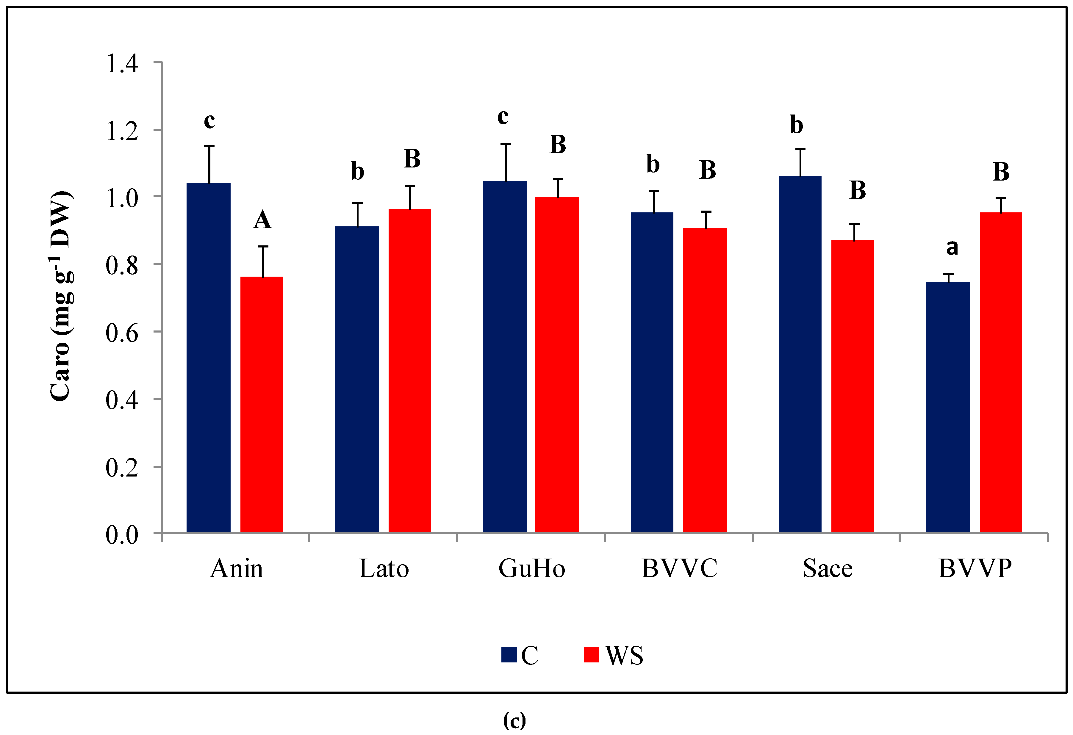 Forests 10 00511 g004b