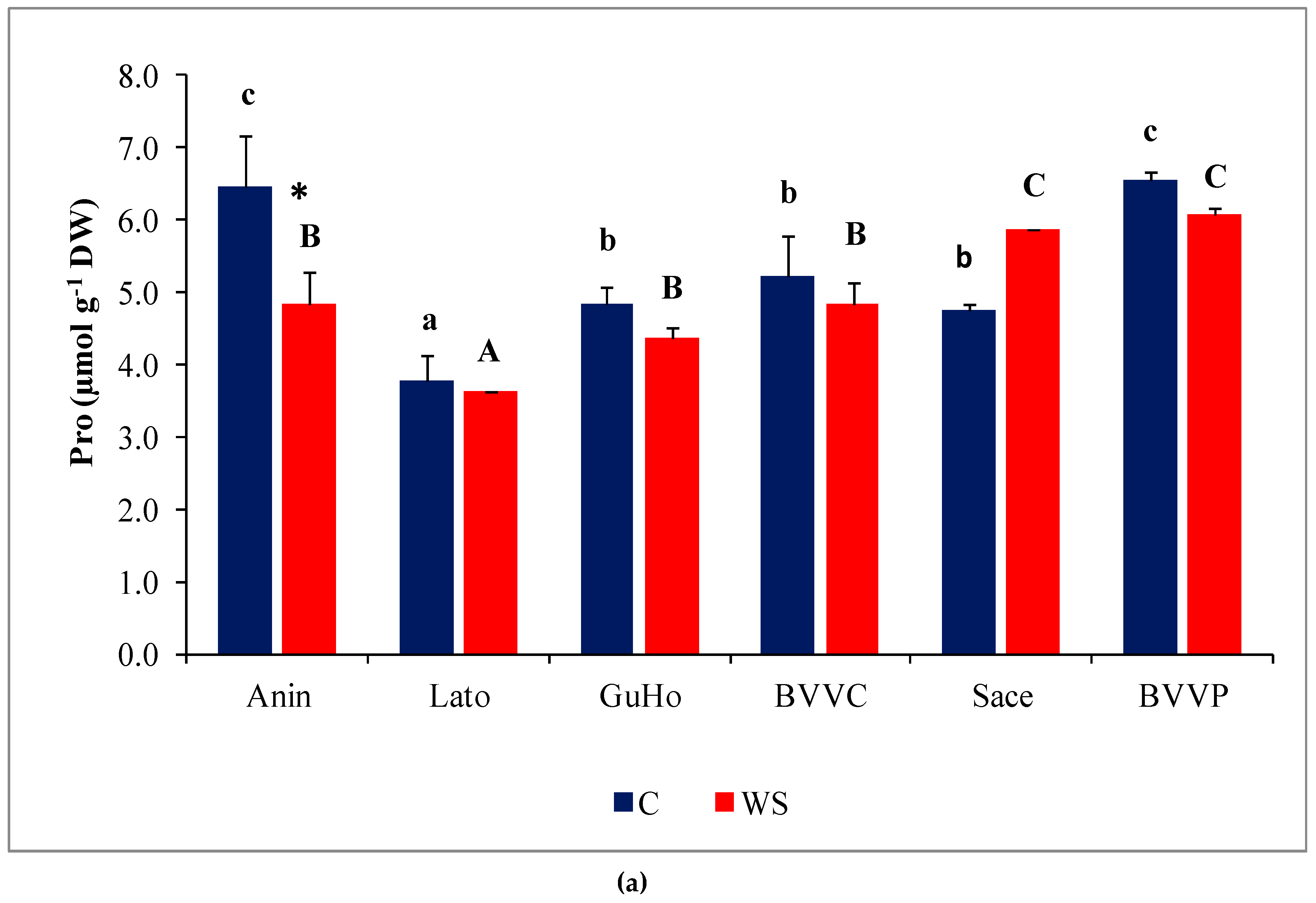 Forests 10 00511 g006a