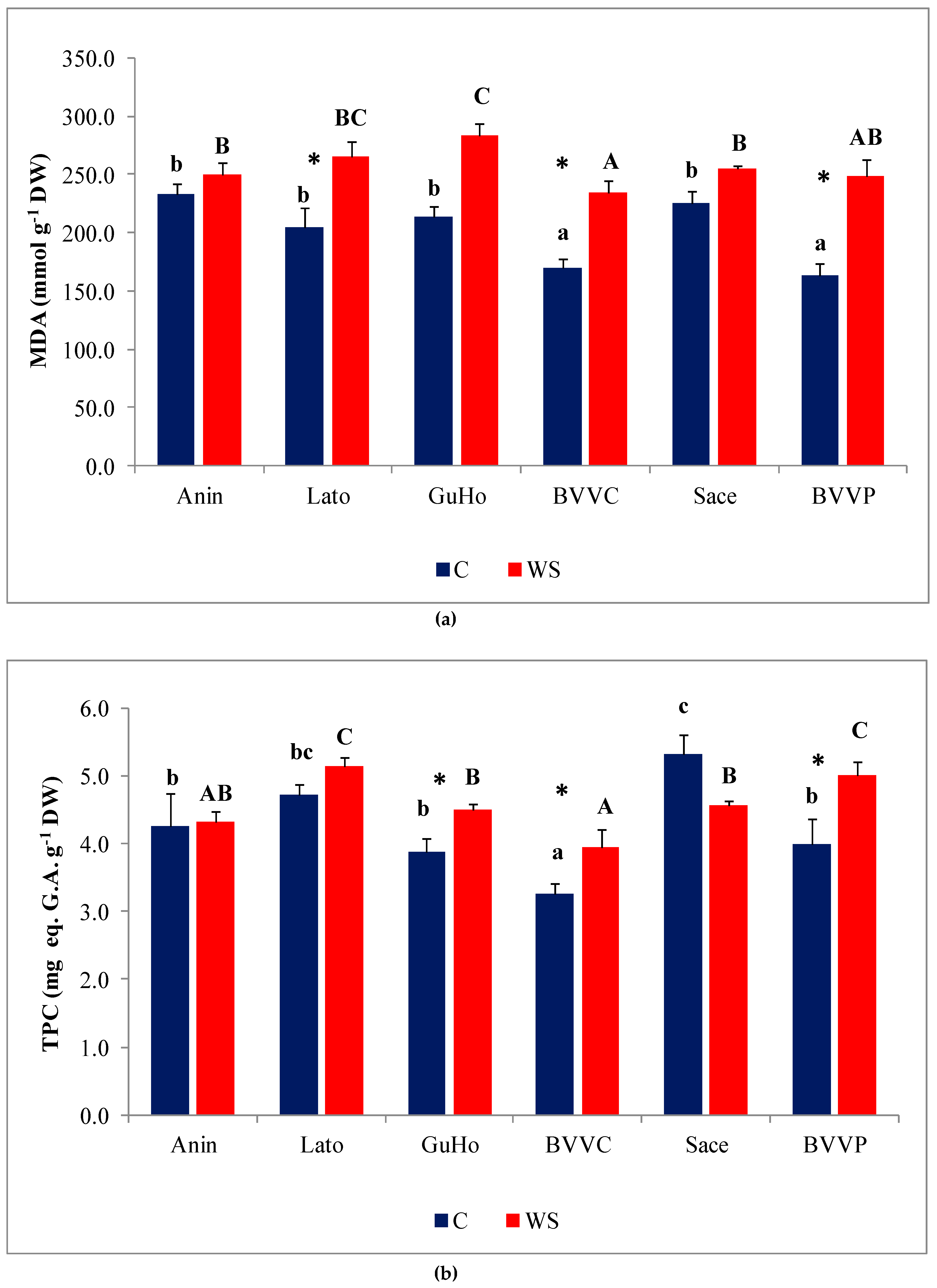 Forests 10 00511 g007a