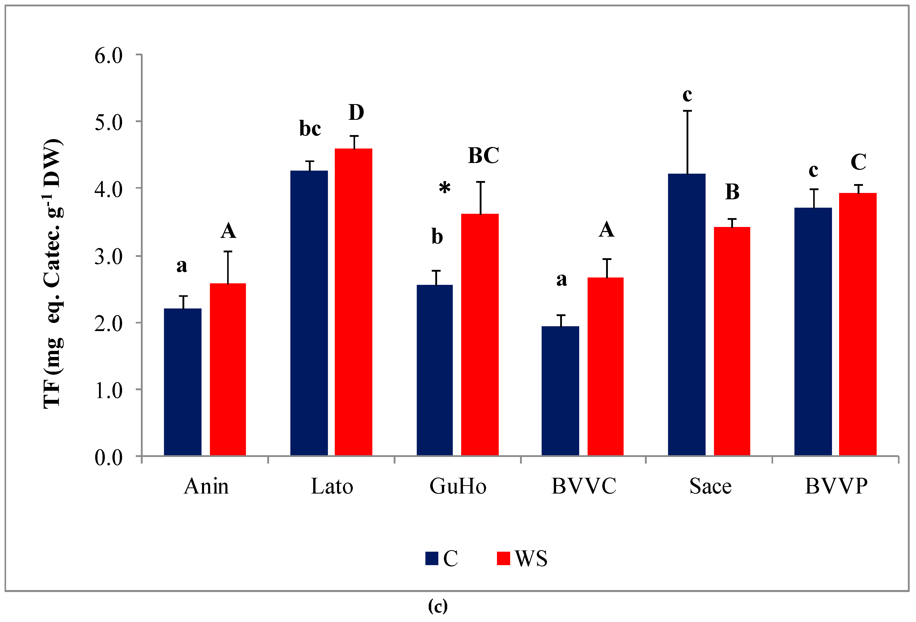 Forests 10 00511 g007b