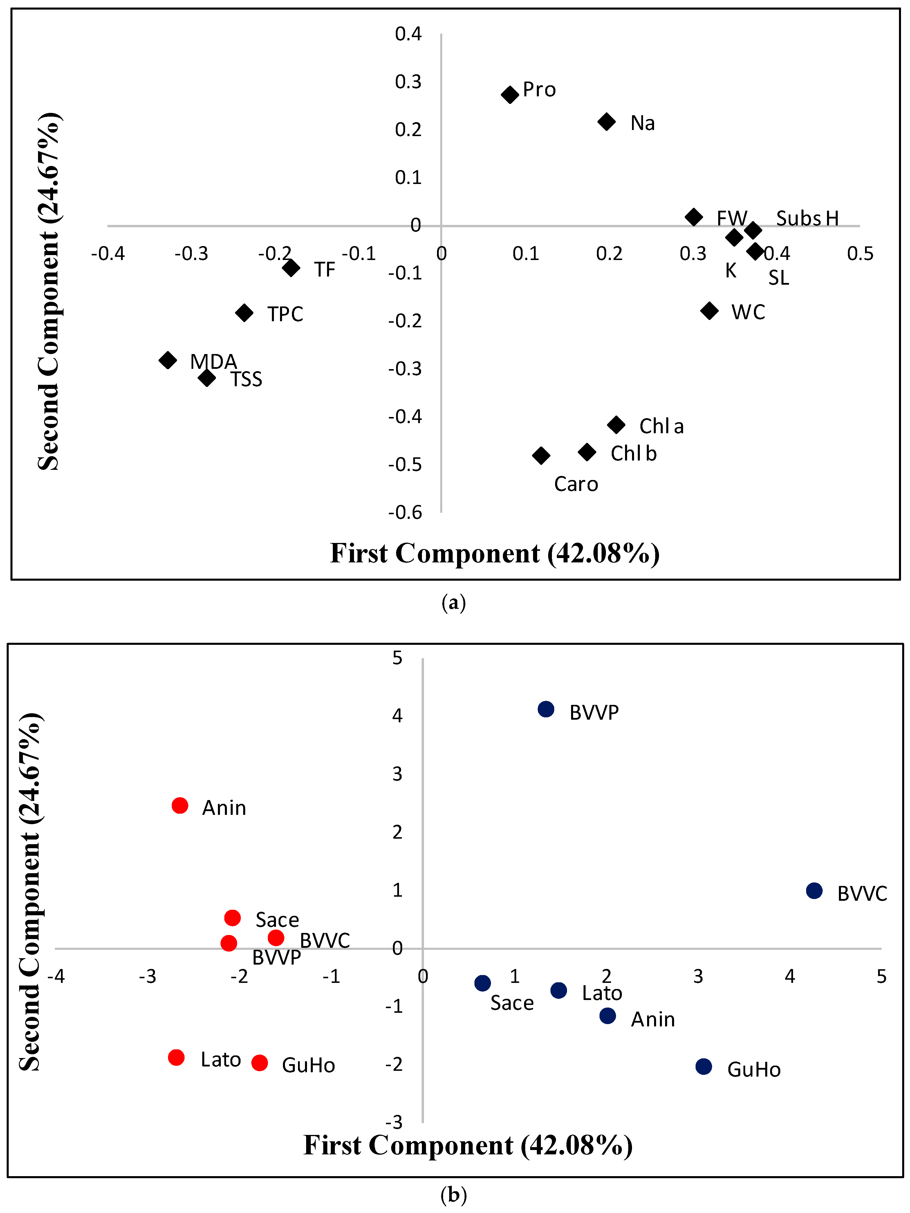 Forests 10 00511 g008