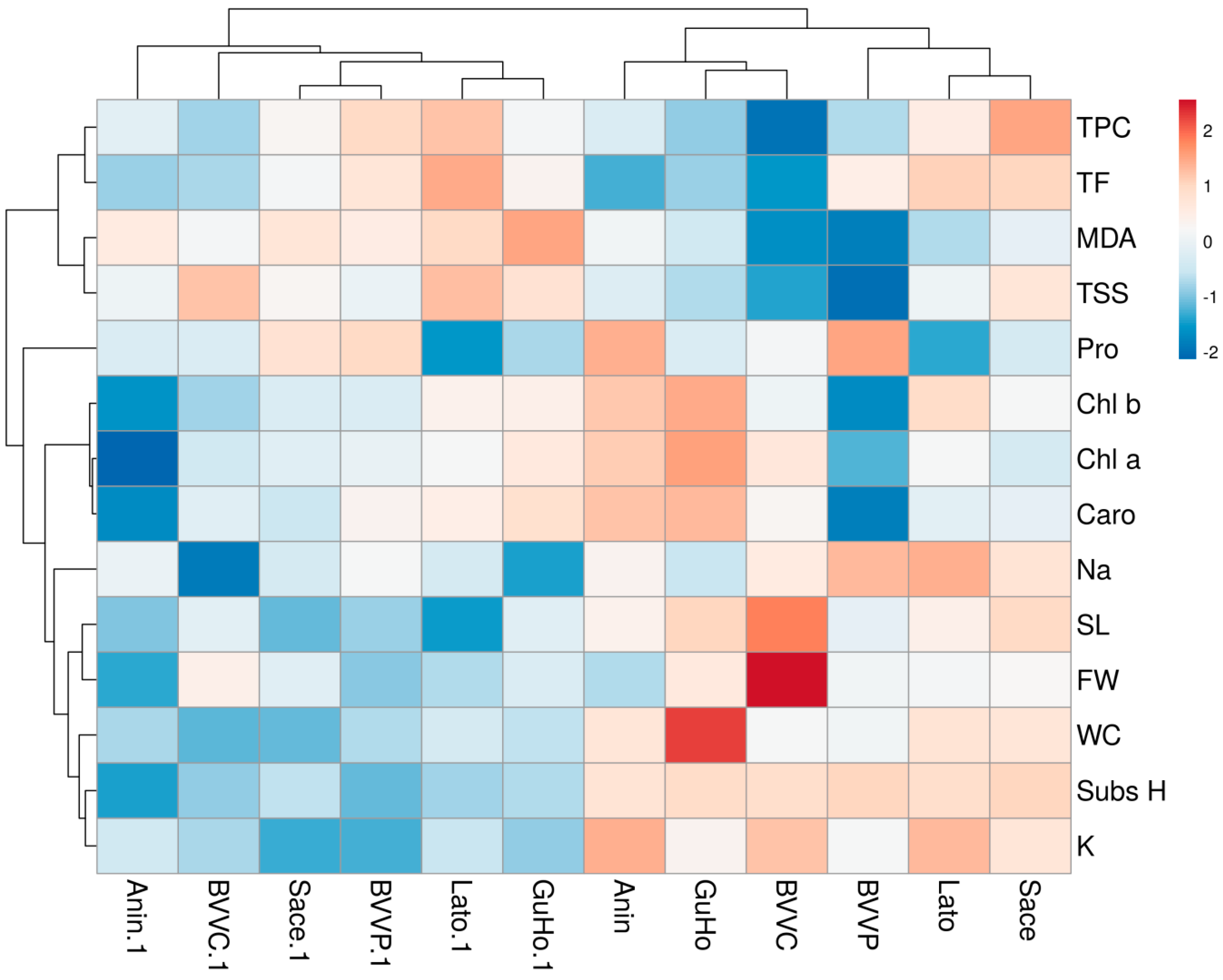 Forests 10 00511 g009