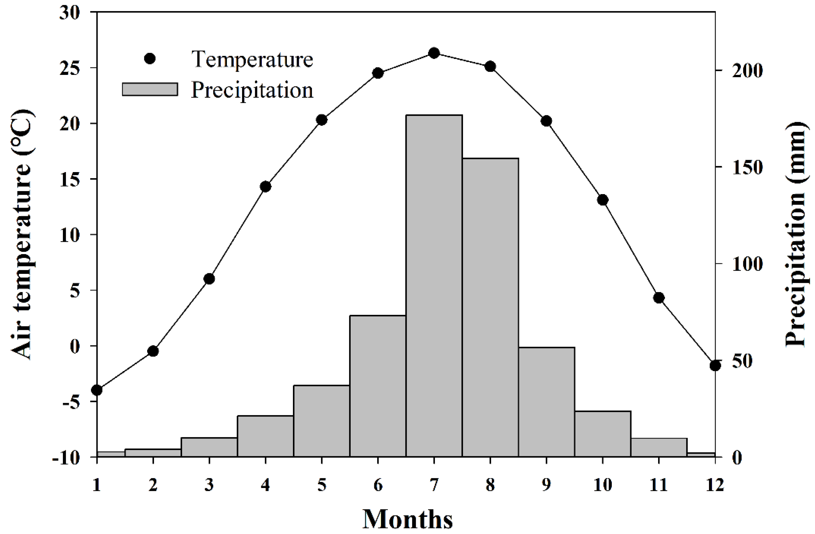 Forests 10 00513 g001