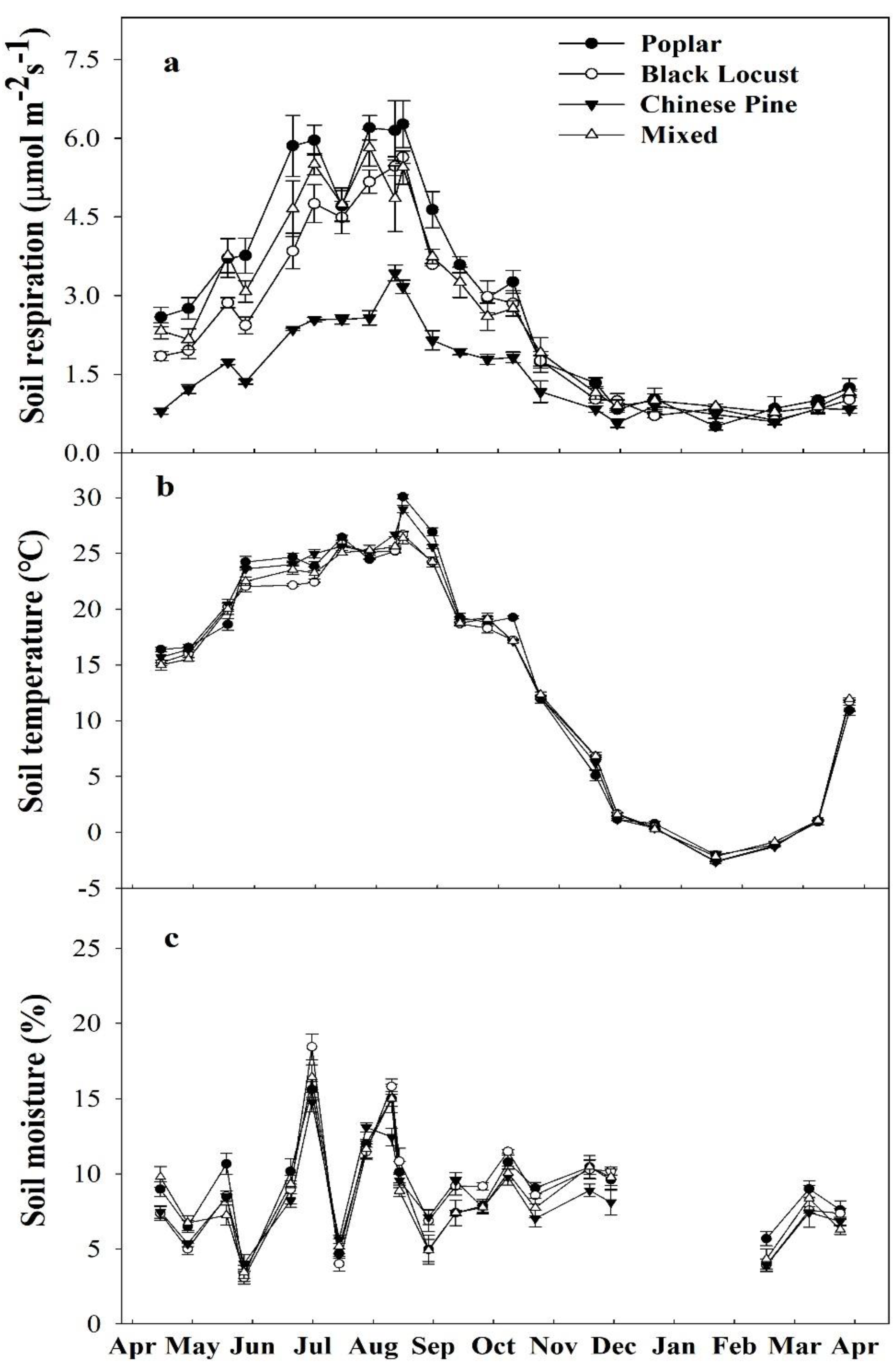 Forests 10 00513 g004