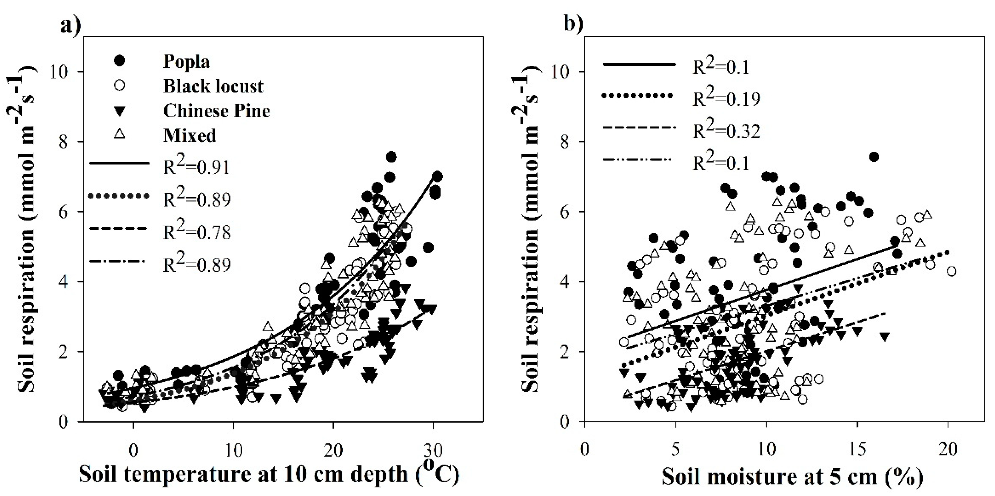 Forests 10 00513 g005