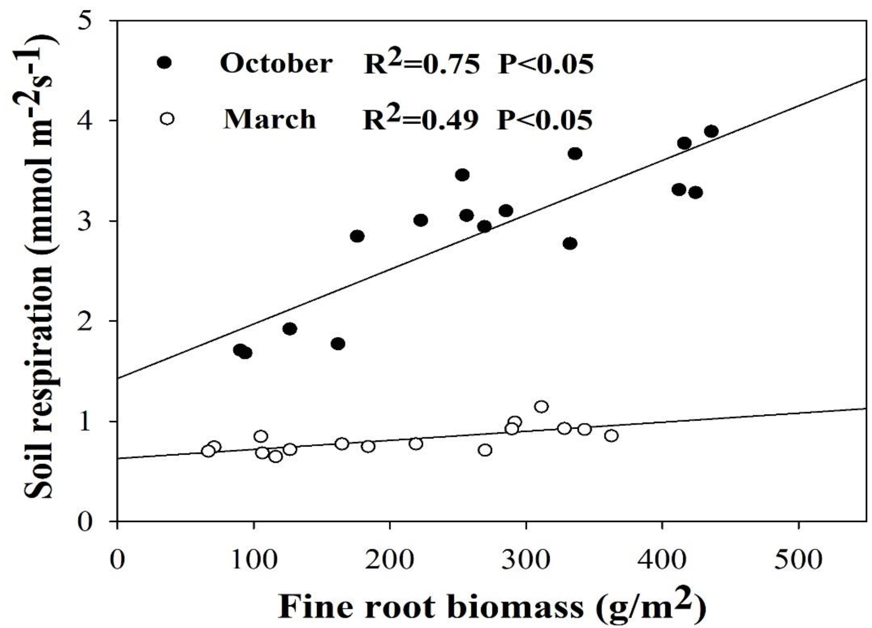 Forests 10 00513 g006