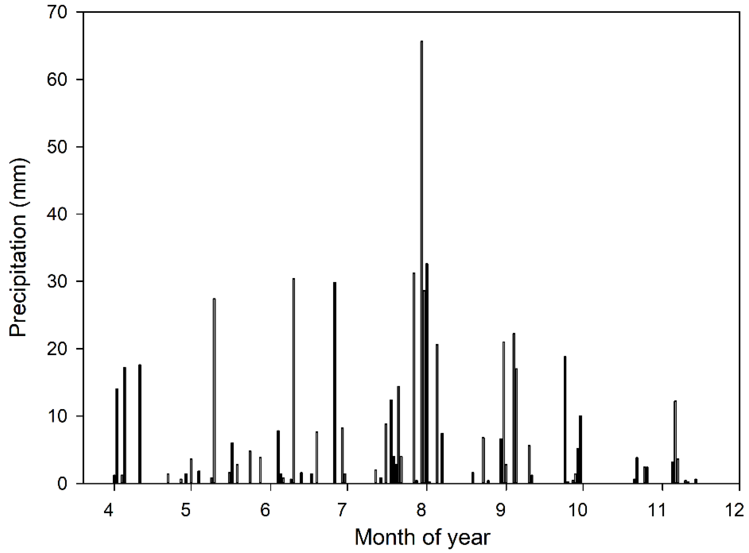 Forests 10 00513 g0a1