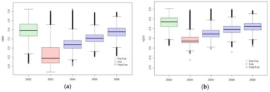 Forests 10 00518 g0a1
