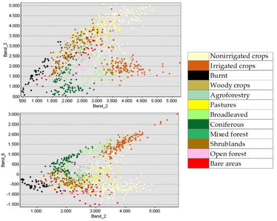 Forests 10 00518 g0a2