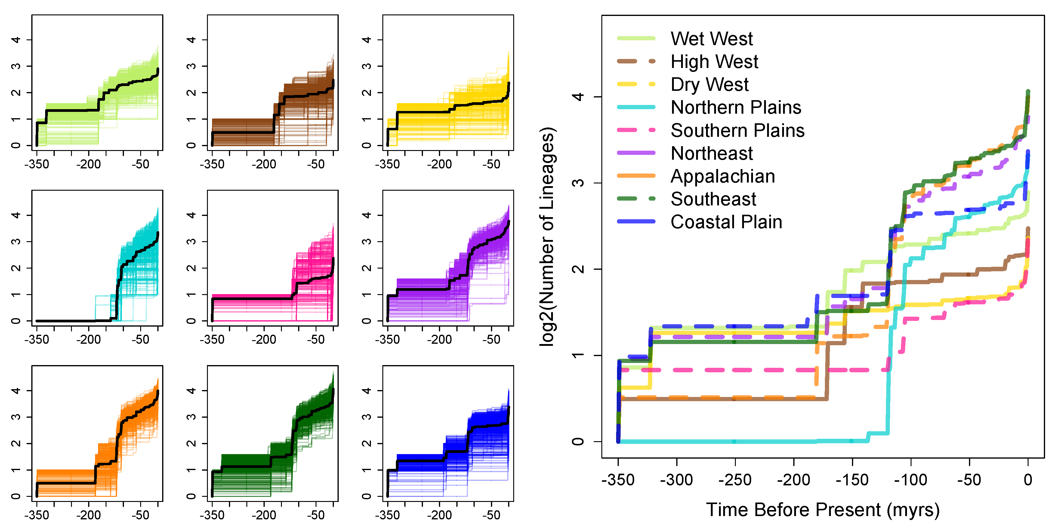 Forests 10 00520 g005