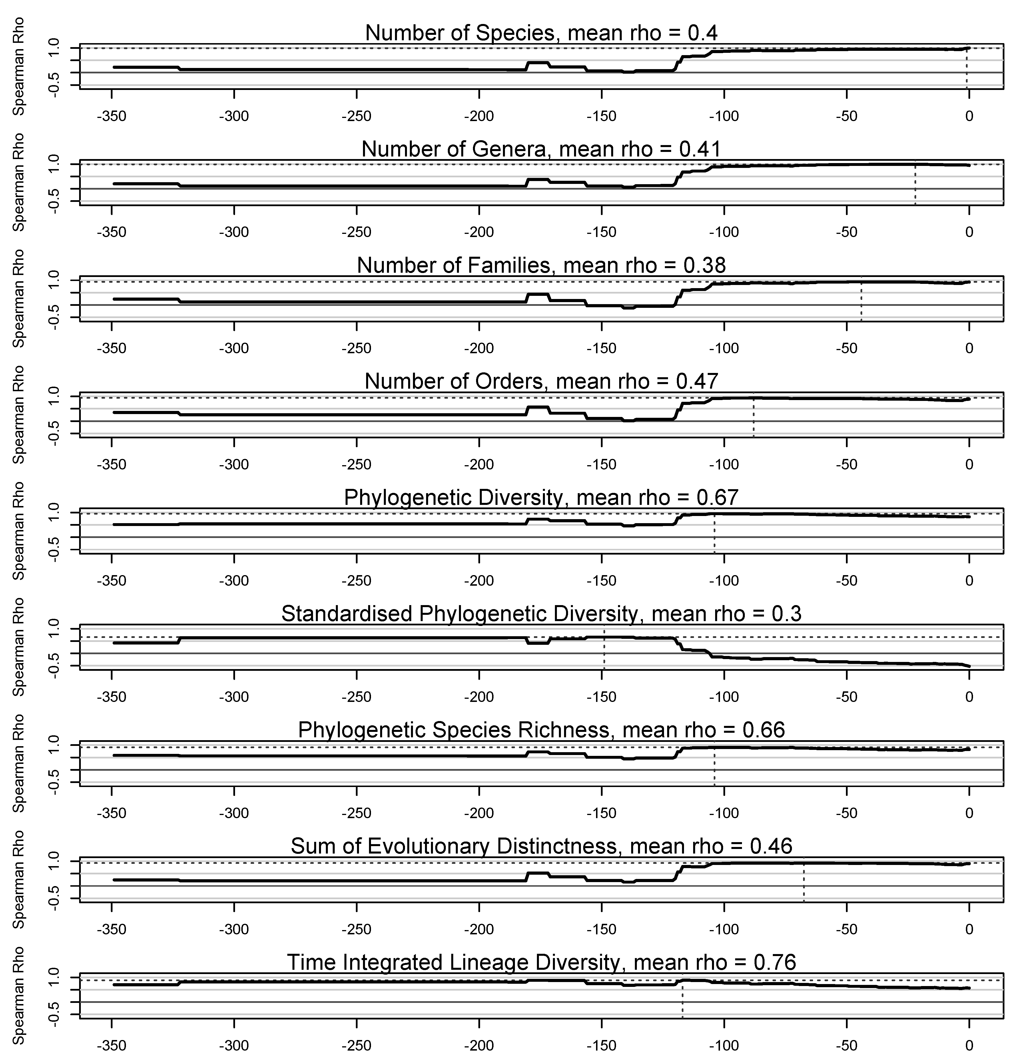 Forests 10 00520 g007