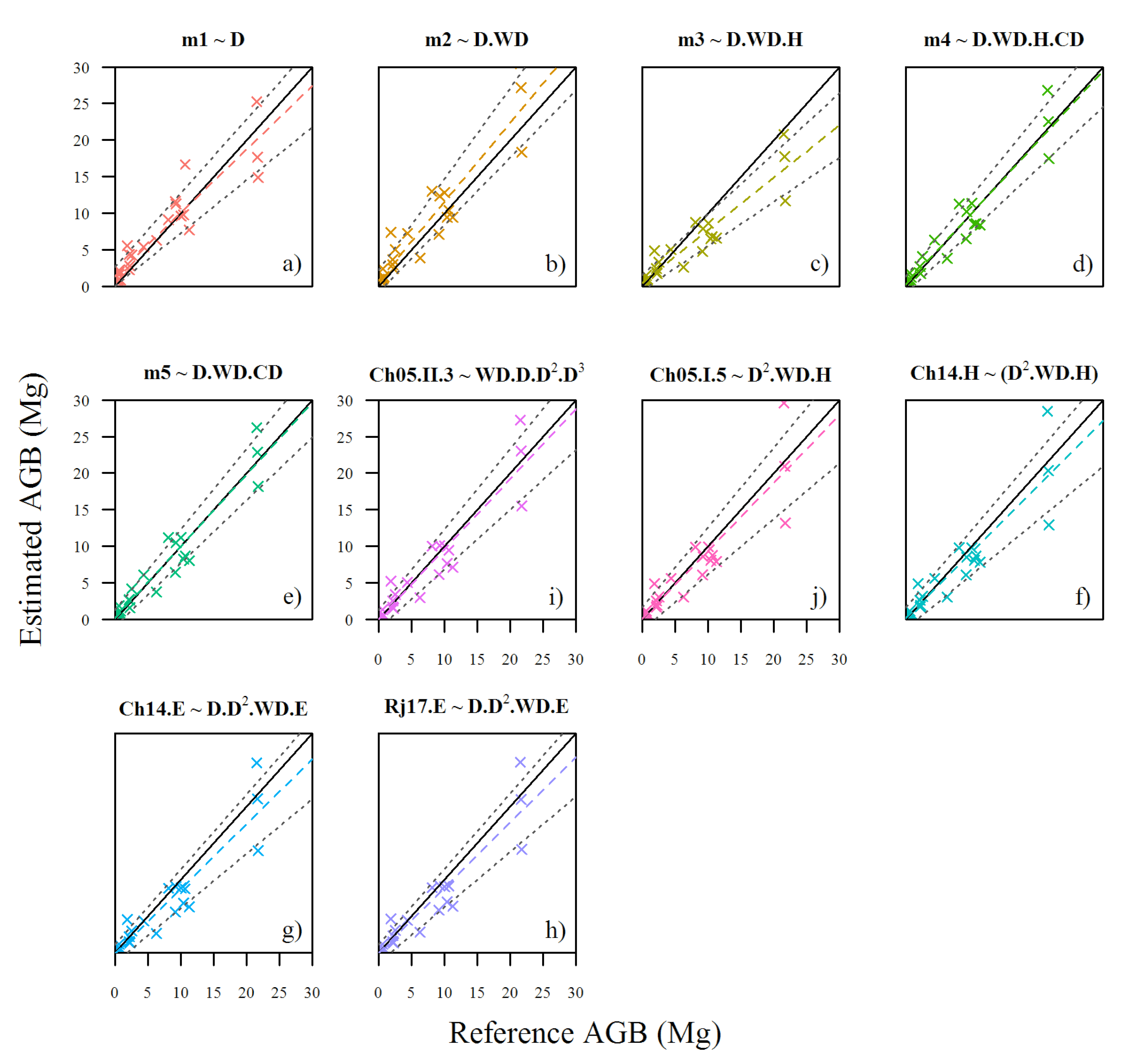 Forests 10 00527 g004