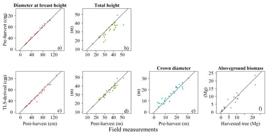 Forests 10 00527 g0a1