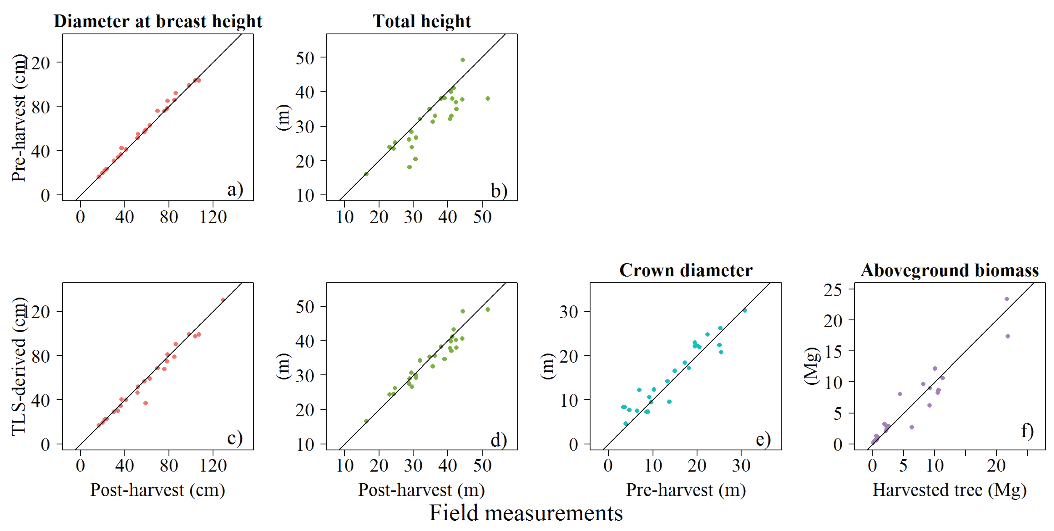 Forests 10 00527 g0a1