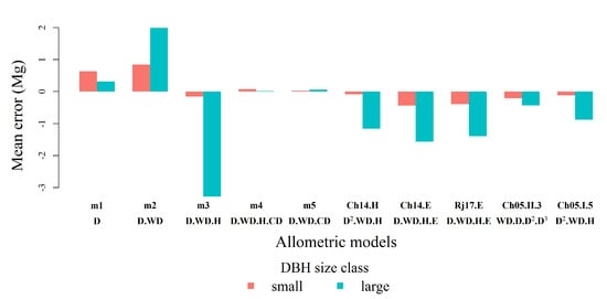 Forests 10 00527 g0a2