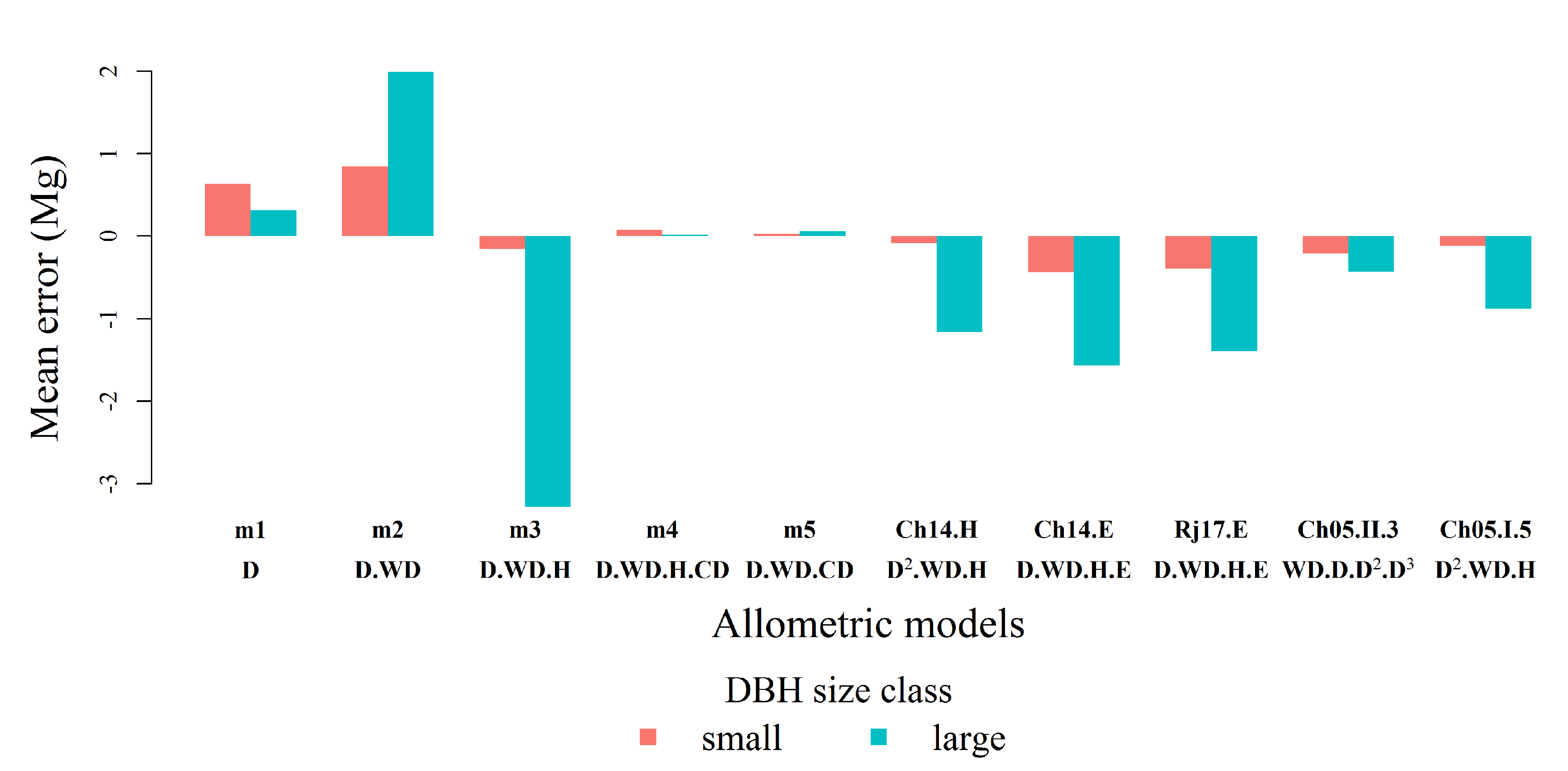 Forests 10 00527 g0a2