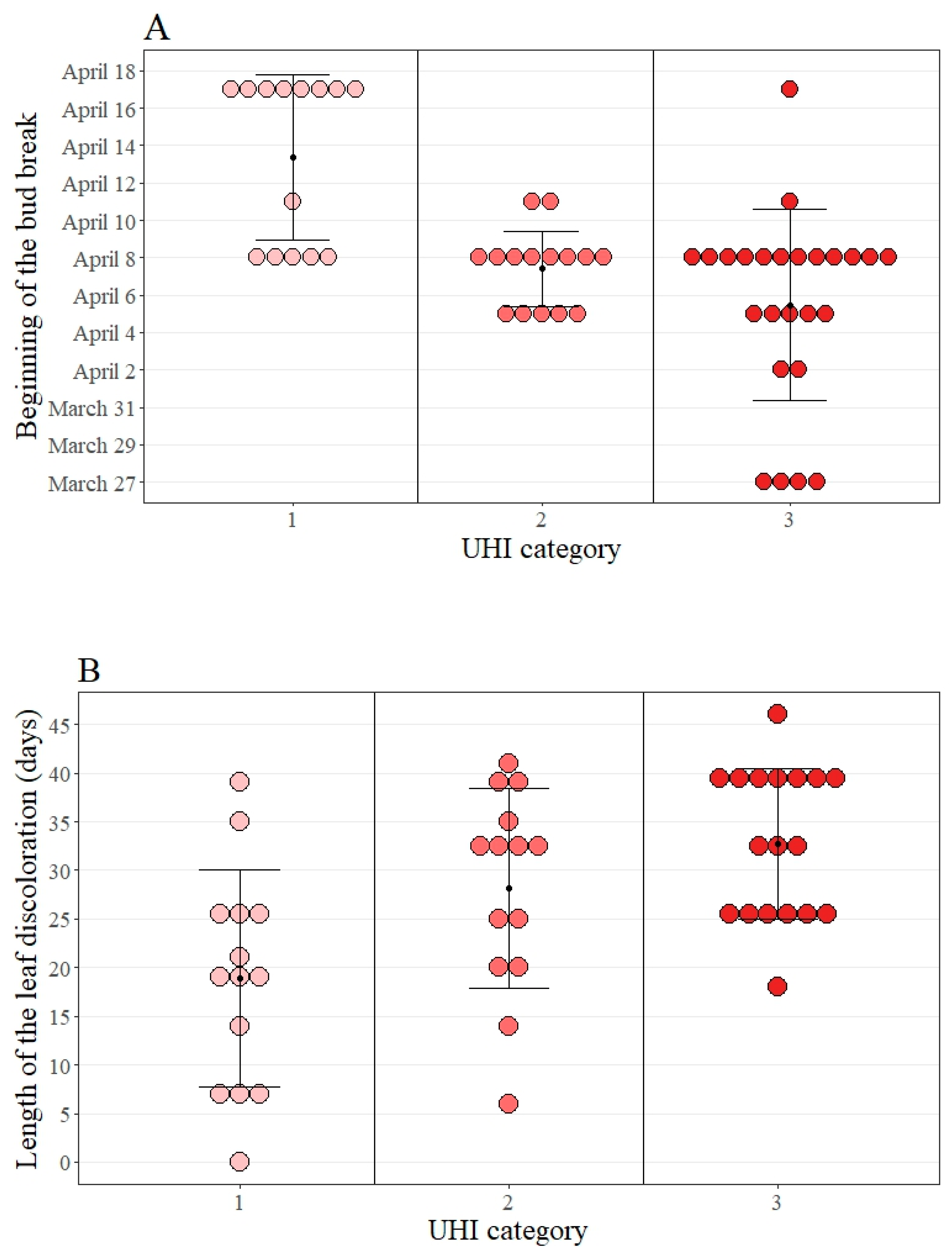 Forests 10 00533 g001a