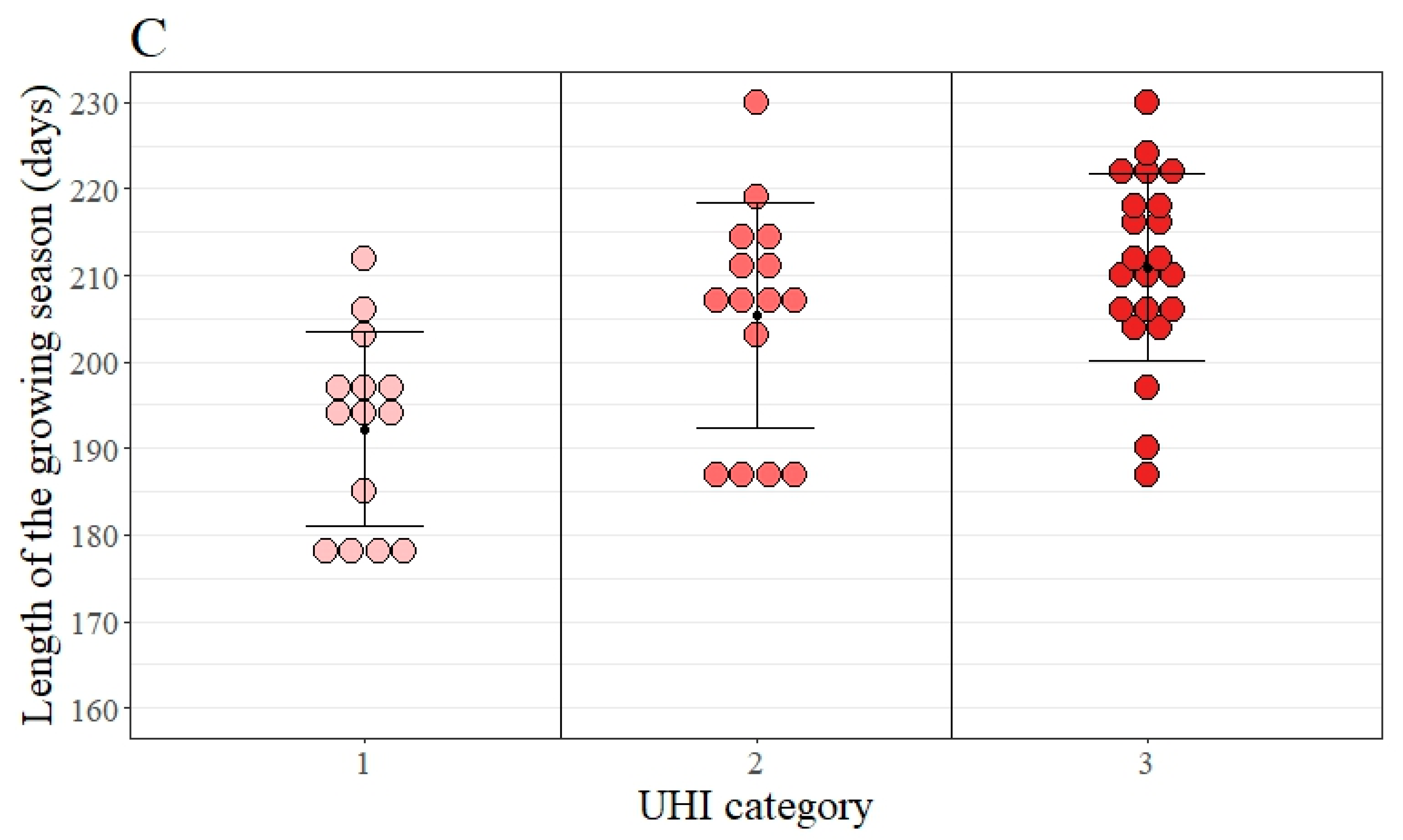 Forests 10 00533 g001b