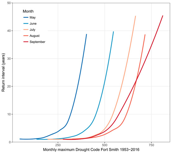 Forests 10 00534 g0a2