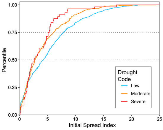Forests 10 00534 g0a4