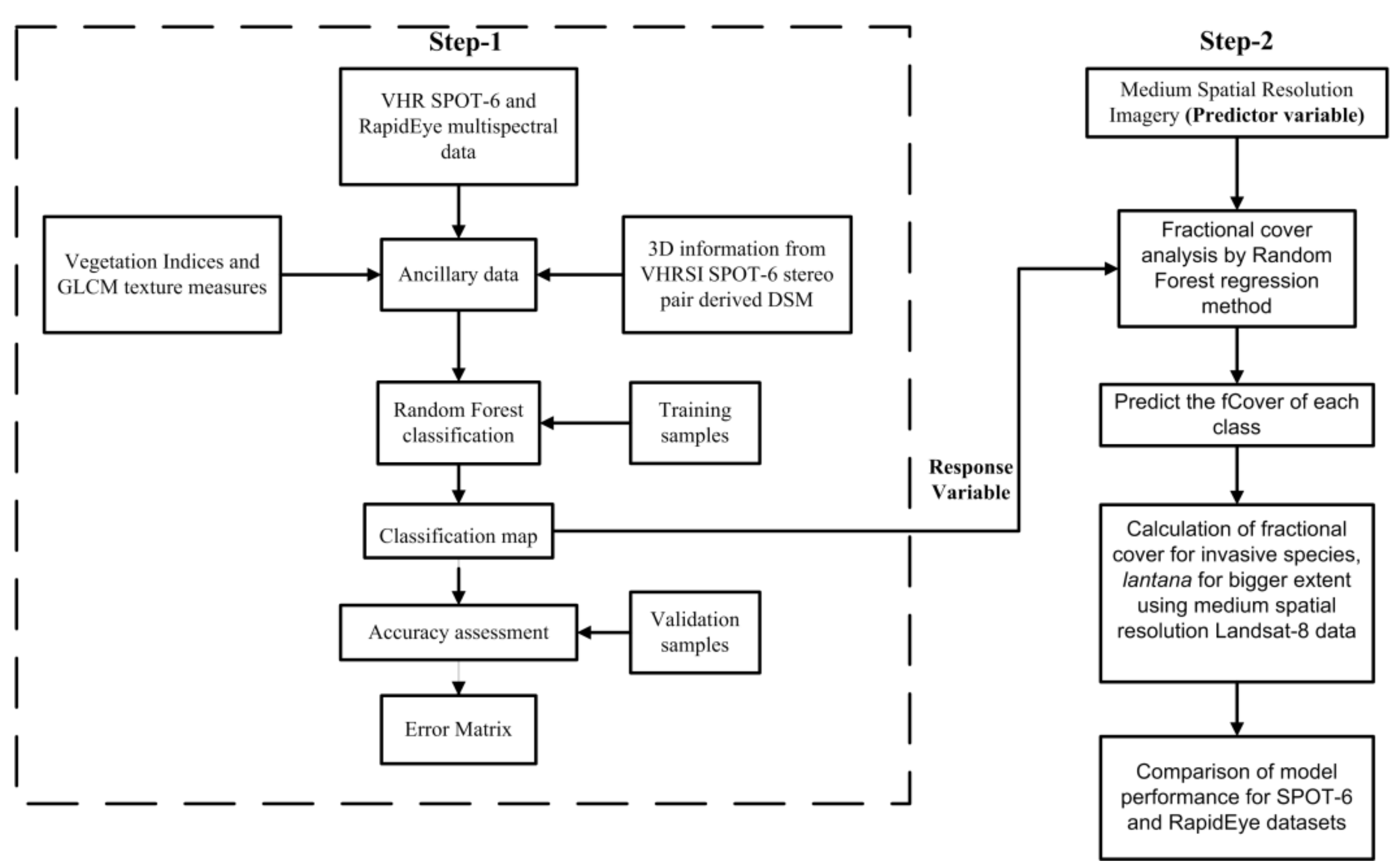 Forests 10 00540 g002