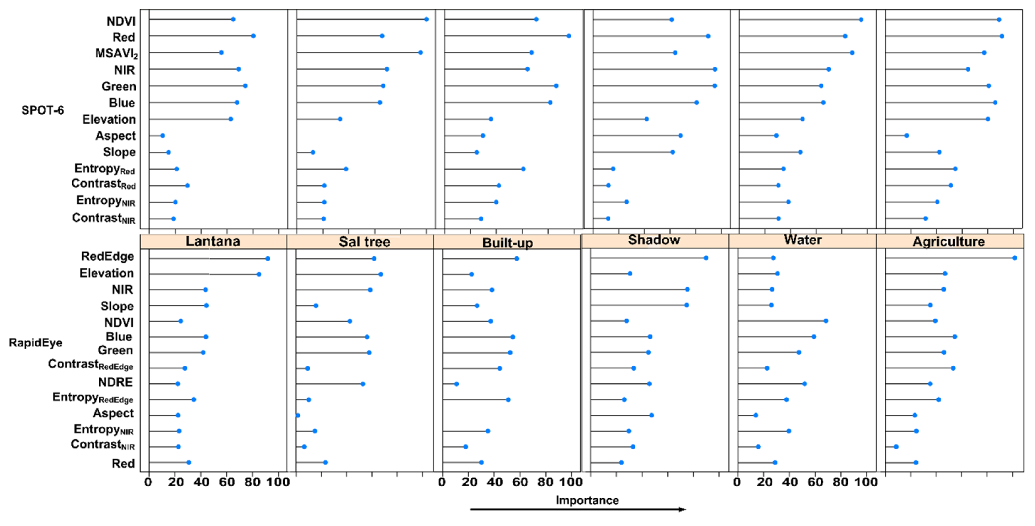 Forests 10 00540 g005