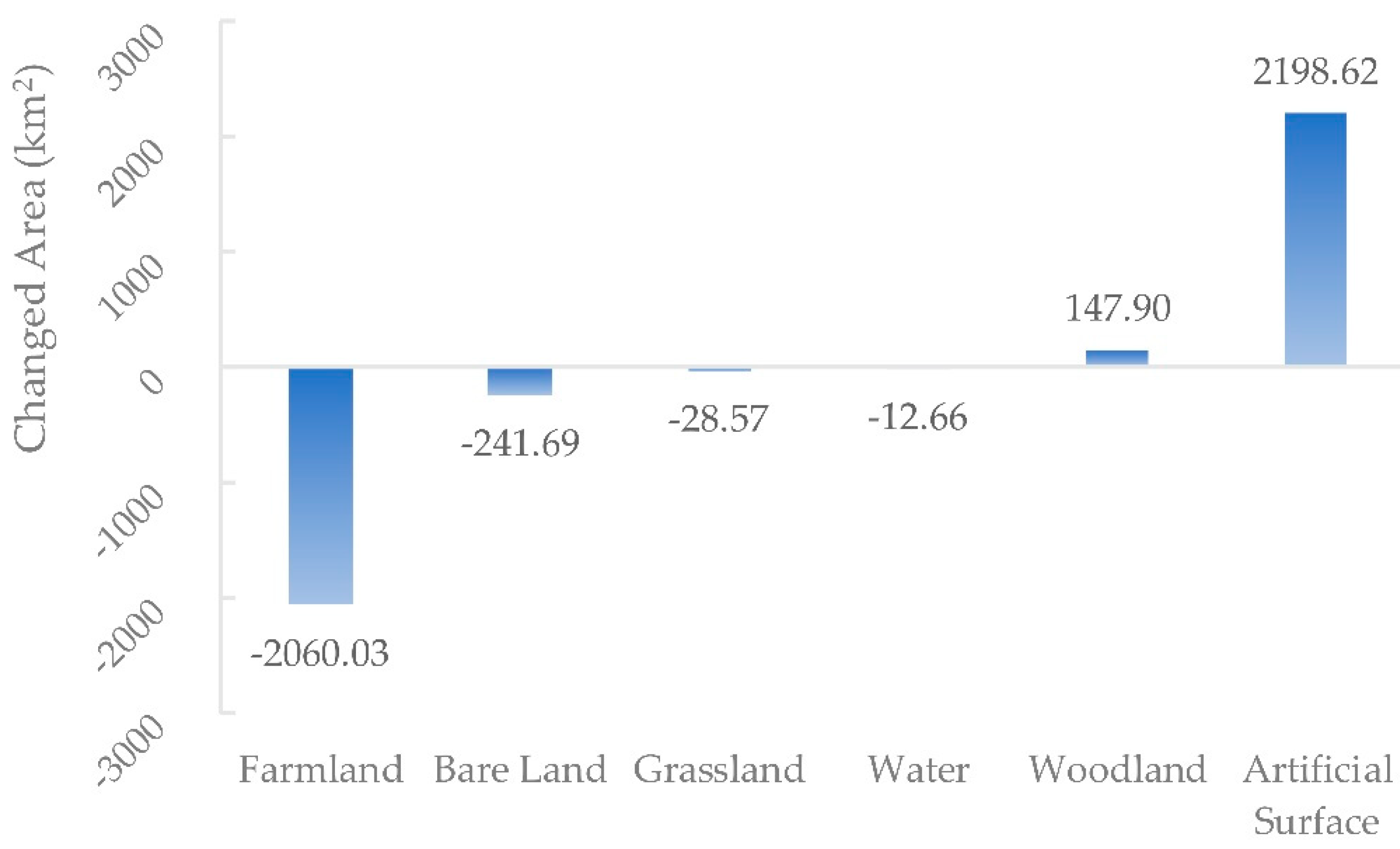 Forests 10 00545 g004