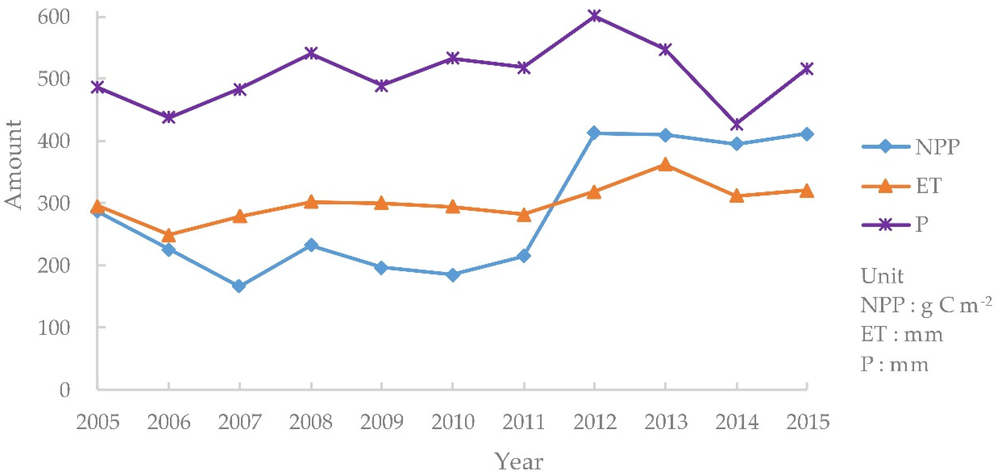 Forests 10 00545 g005