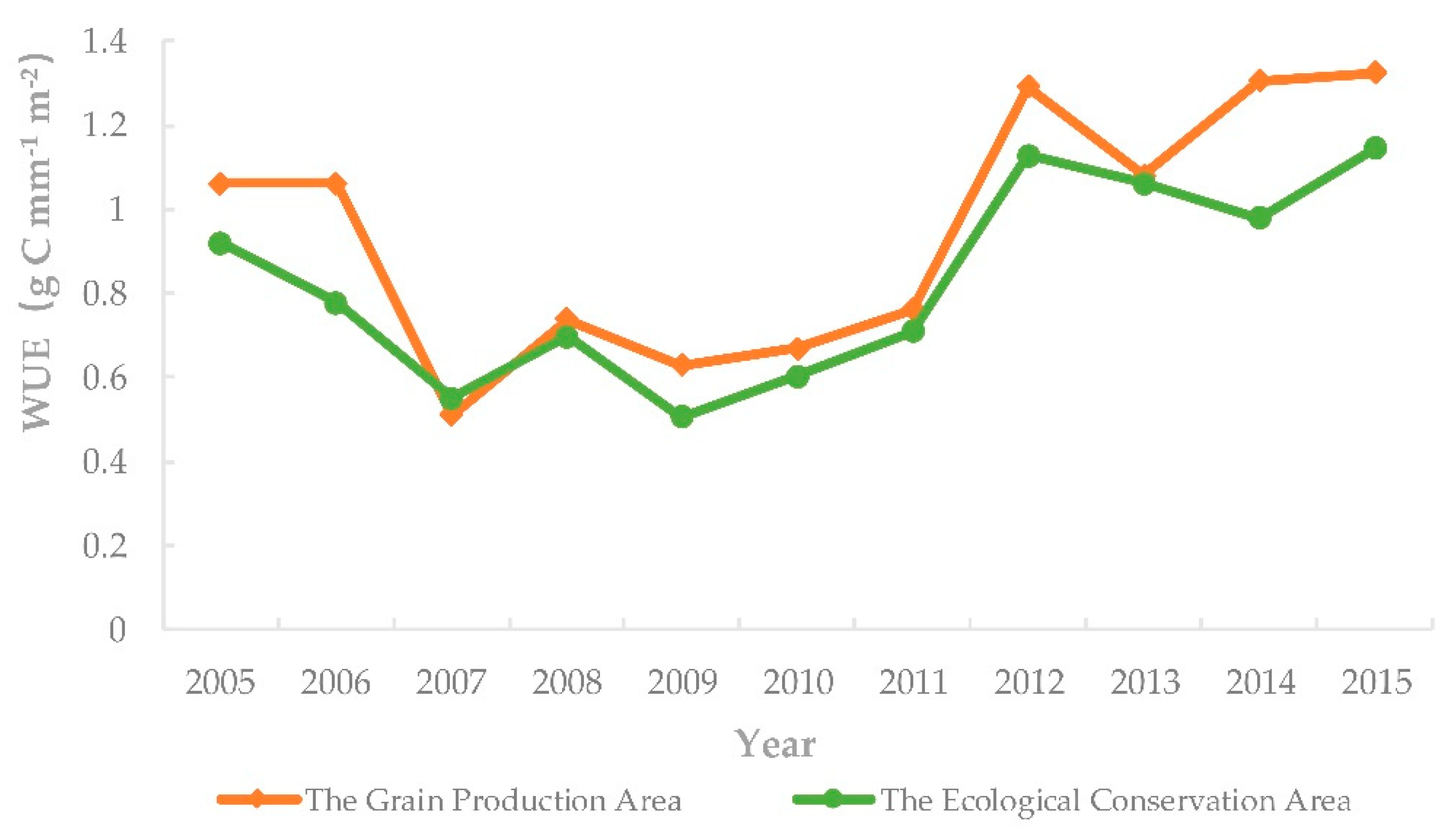 Forests 10 00545 g007