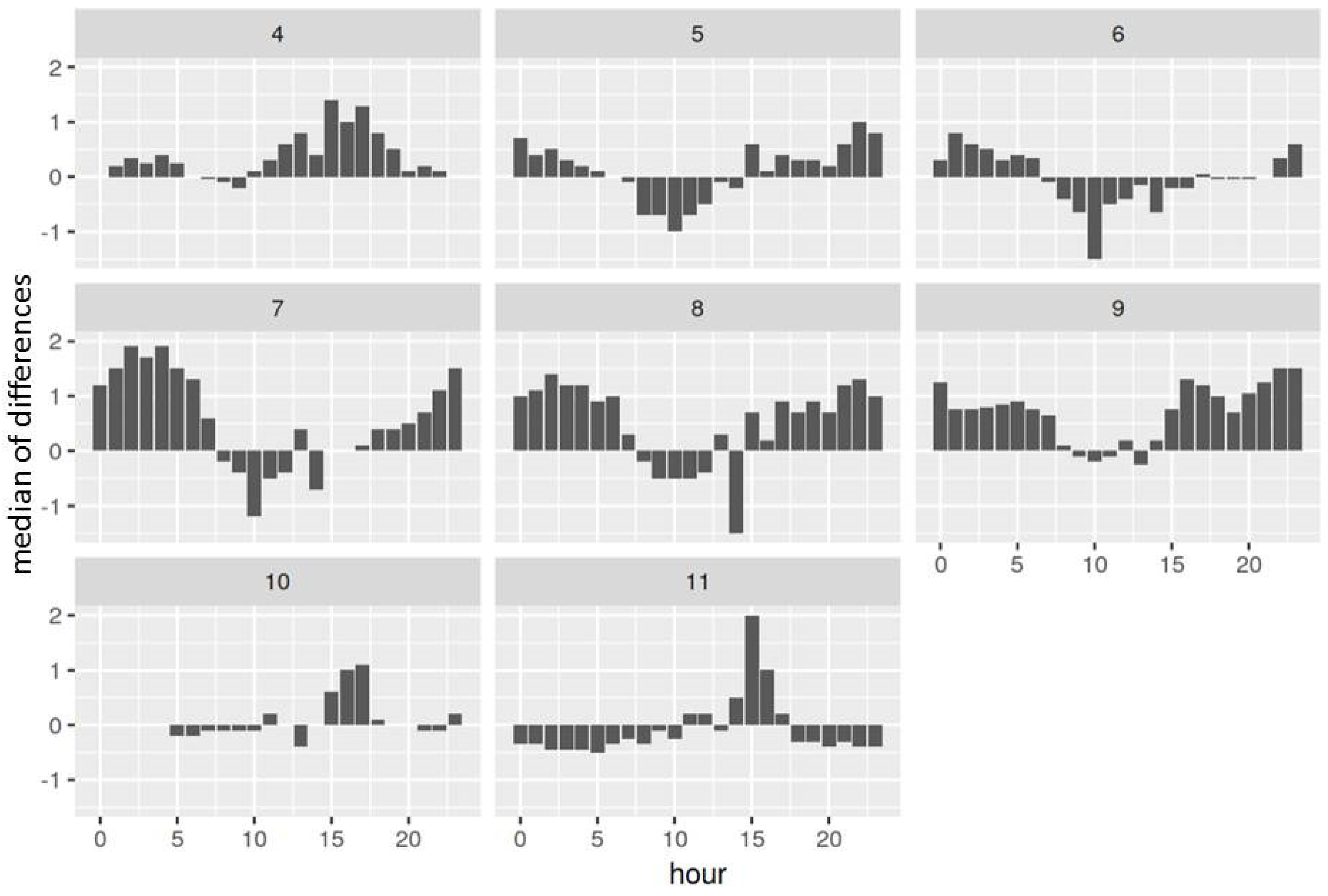 Forests 10 00548 g004