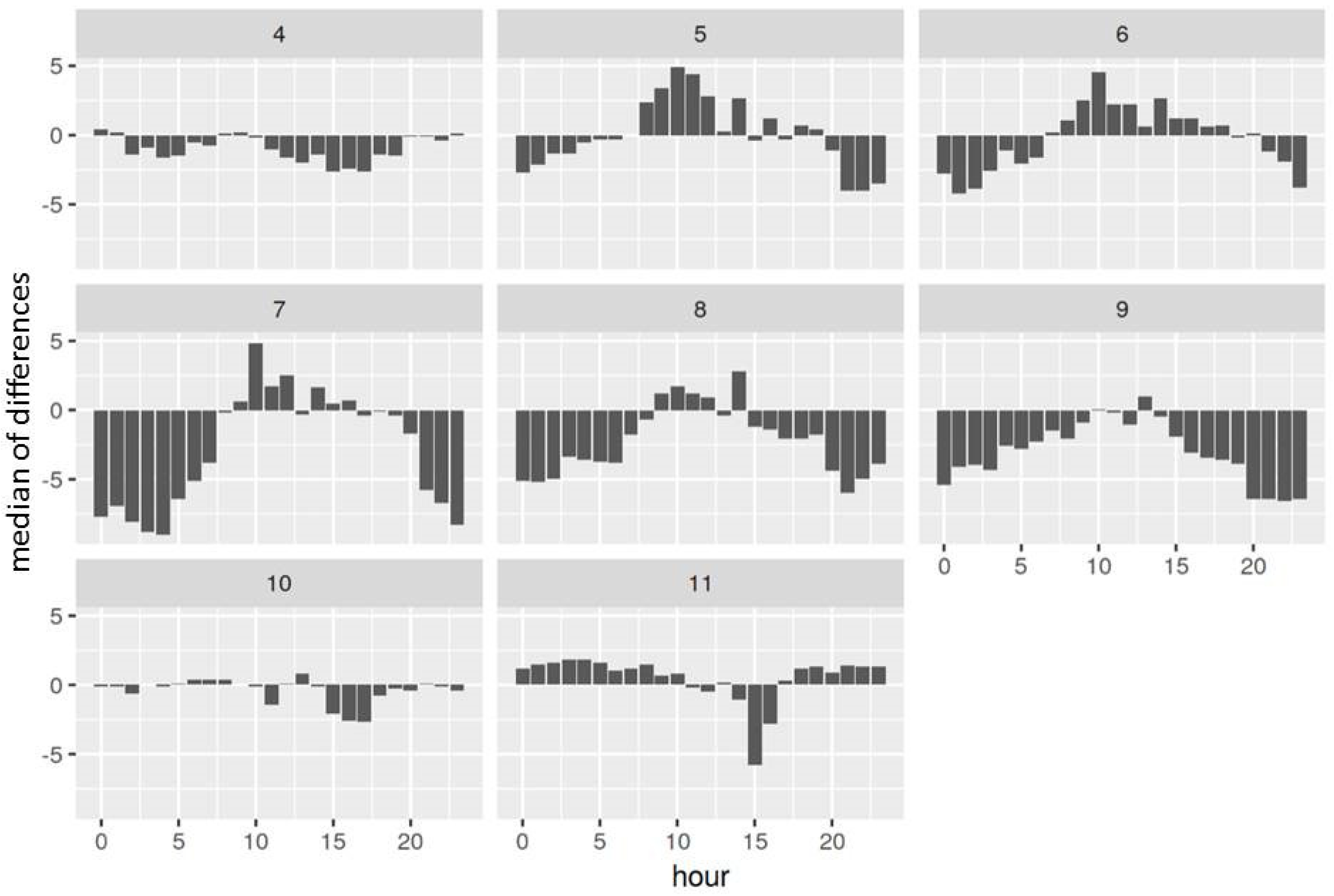 Forests 10 00548 g005