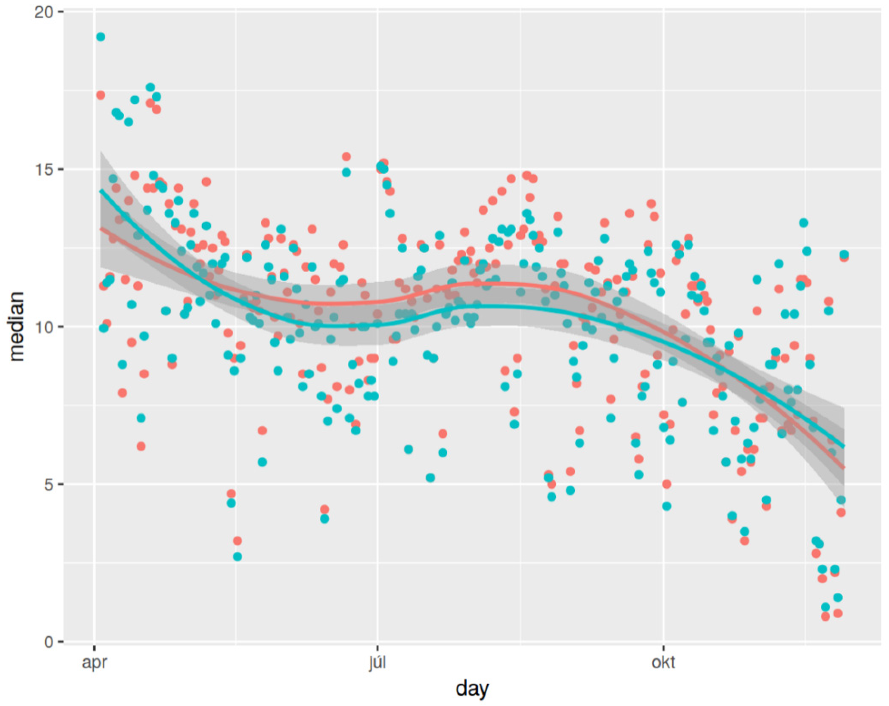 Forests 10 00548 g006