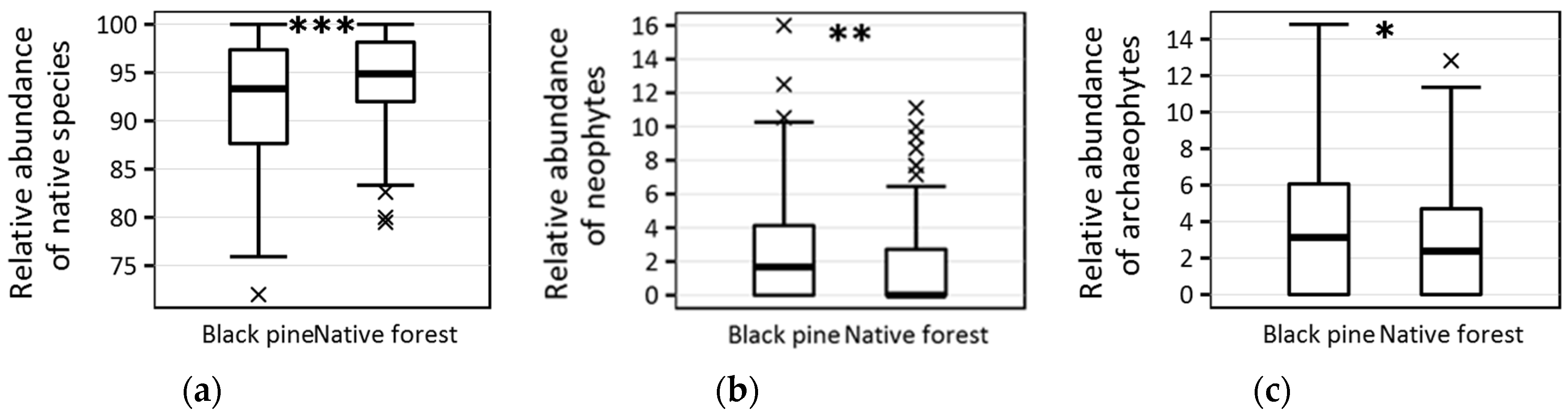 Forests 10 00548 g008