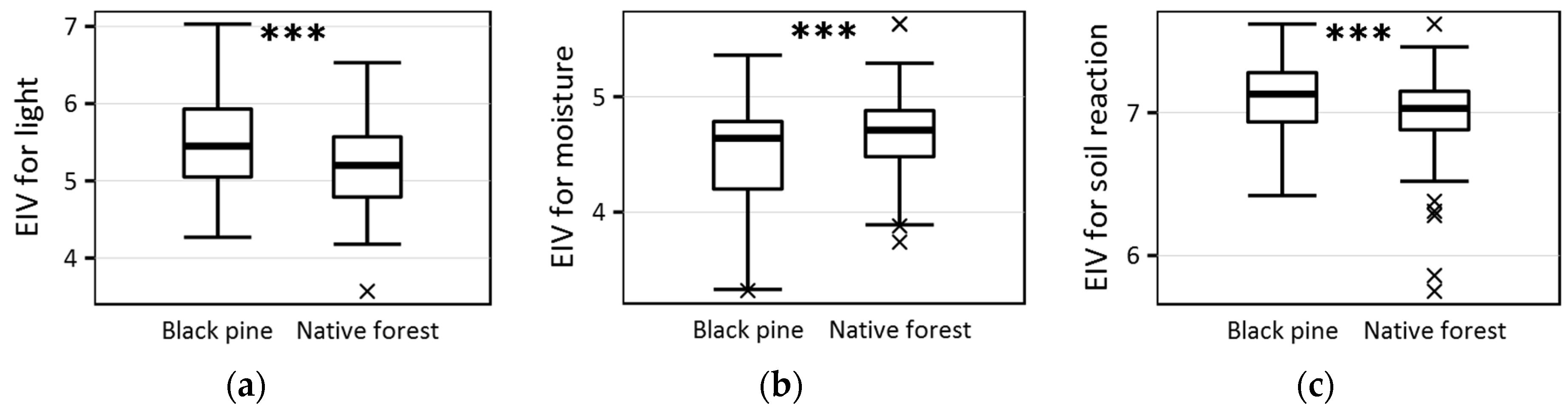 Forests 10 00548 g010