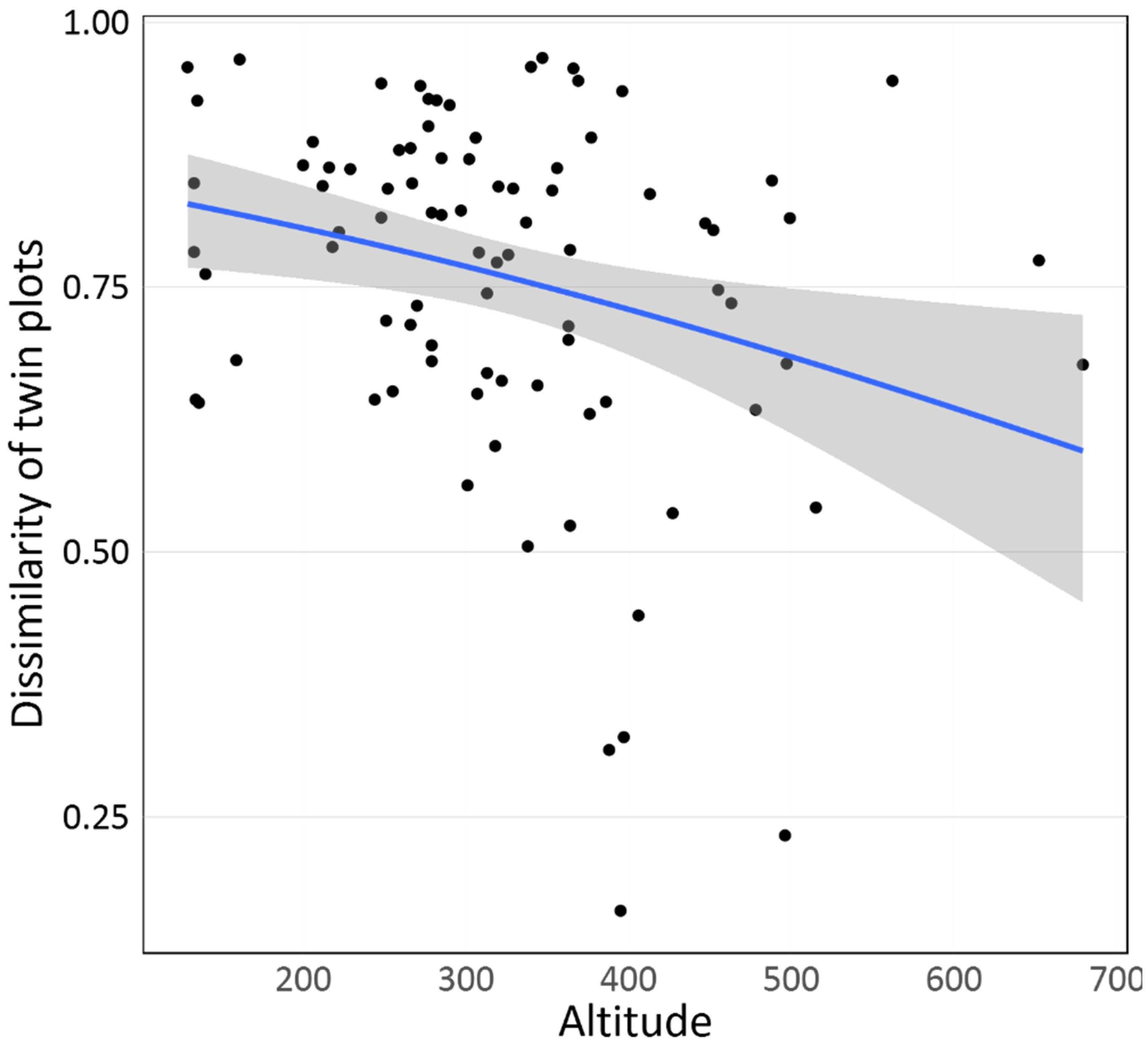 Forests 10 00548 g011
