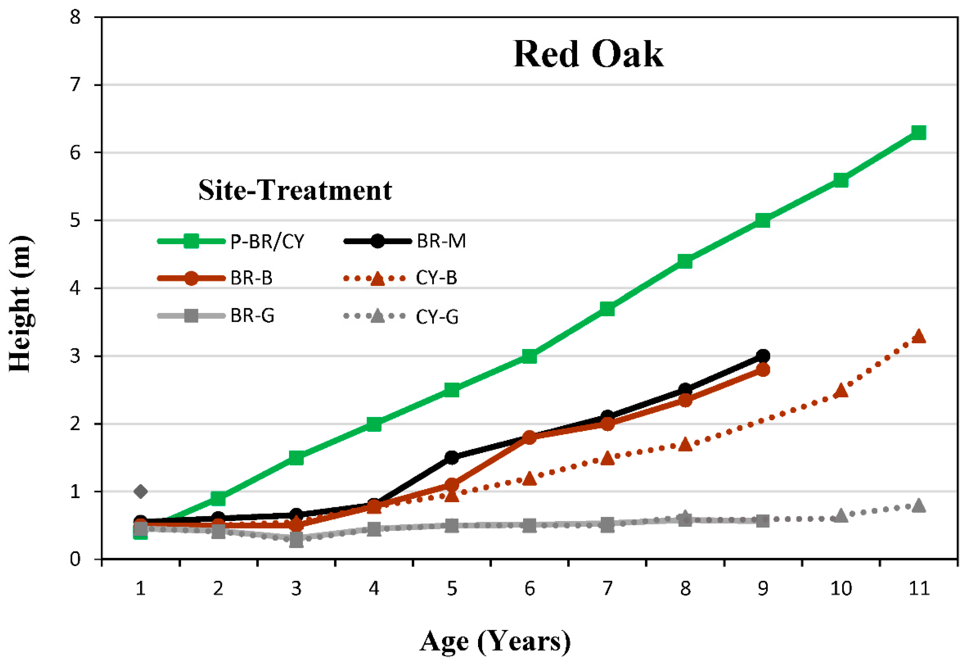 Forests 10 00549 g001 Forests 10 00549 g001