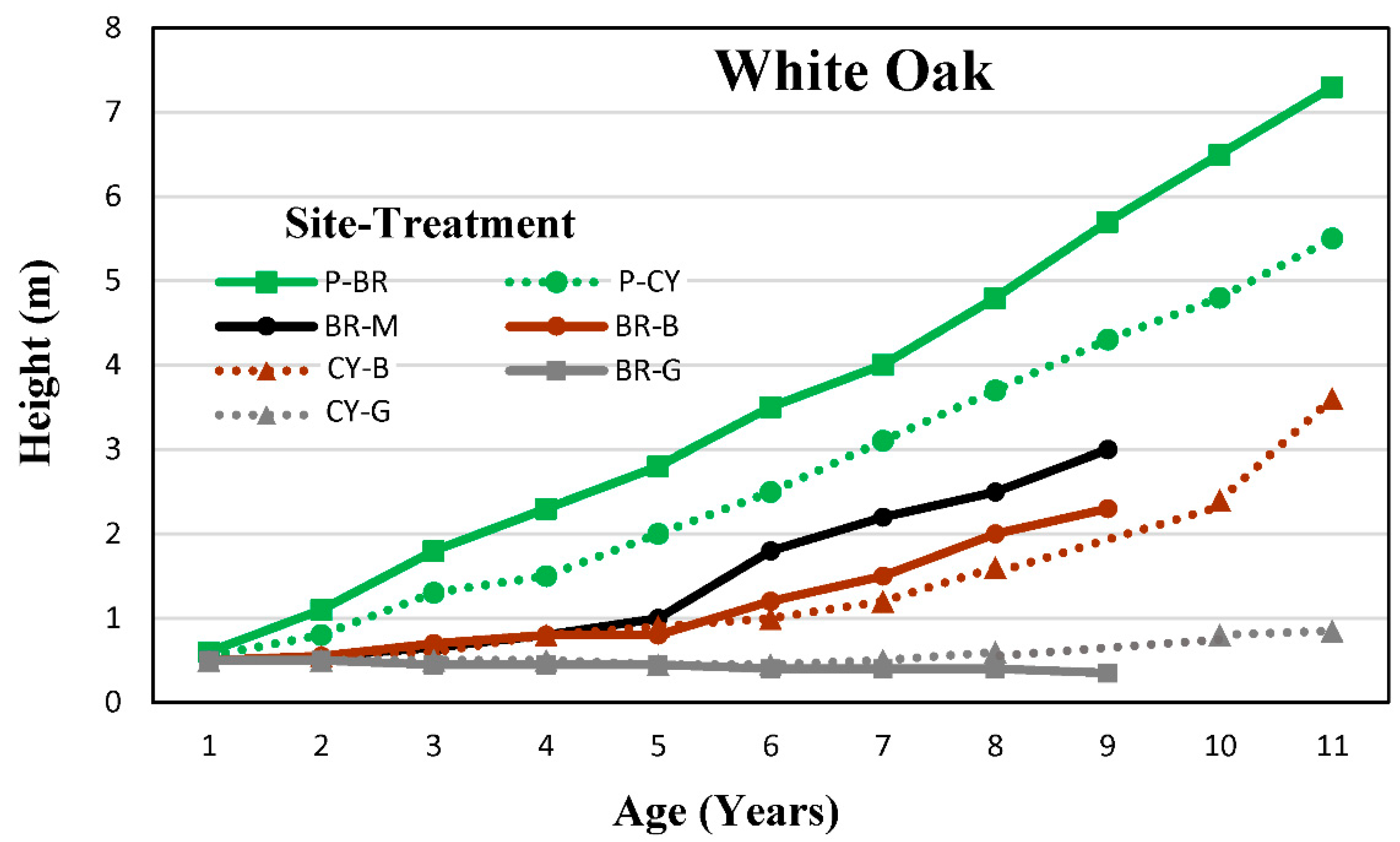 Forests 10 00549 g002 Forests 10 00549 g002