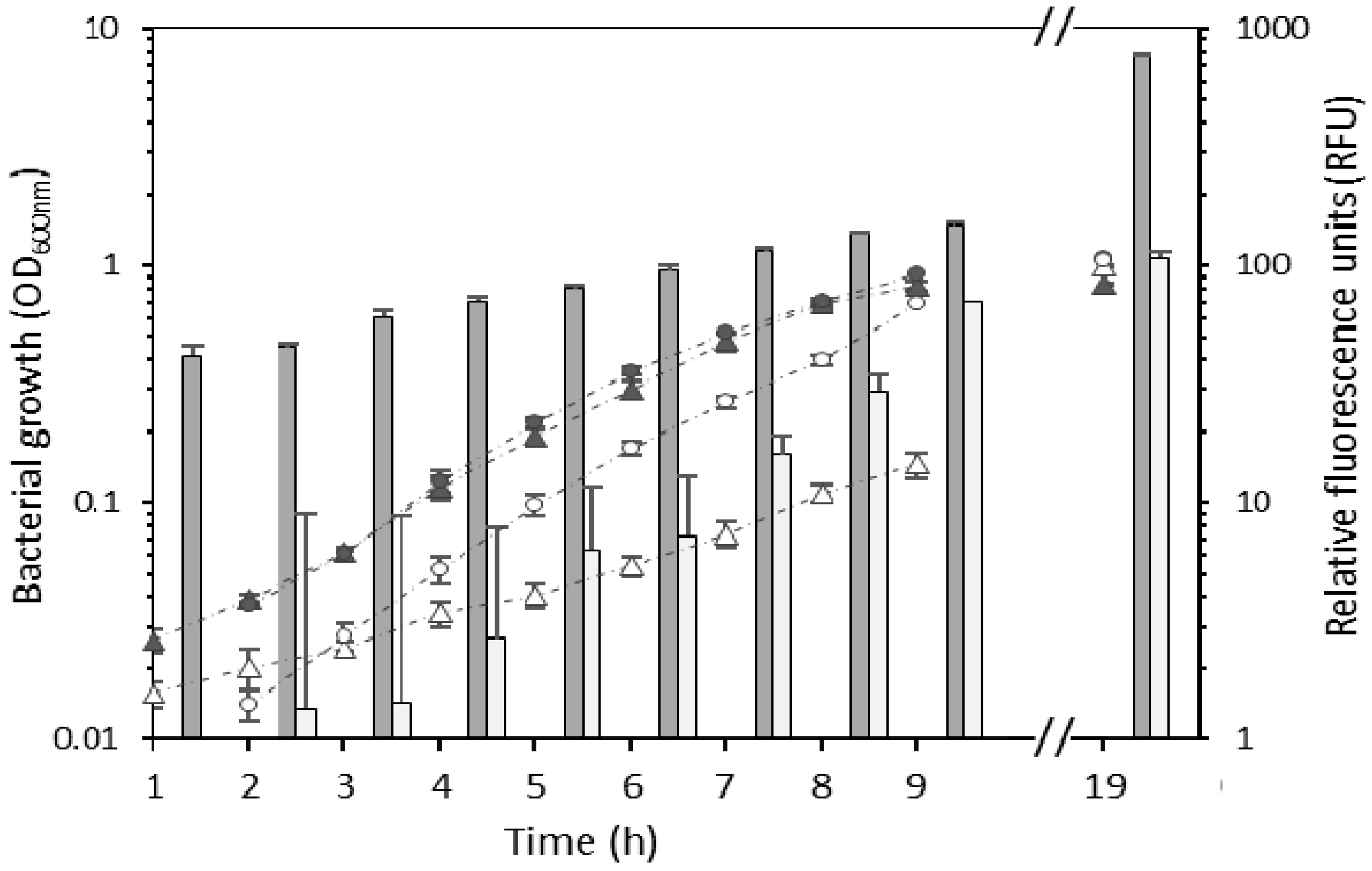 Forests 10 00552 g001