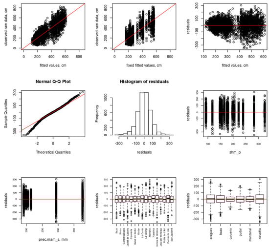Forests 10 00555 g0a2