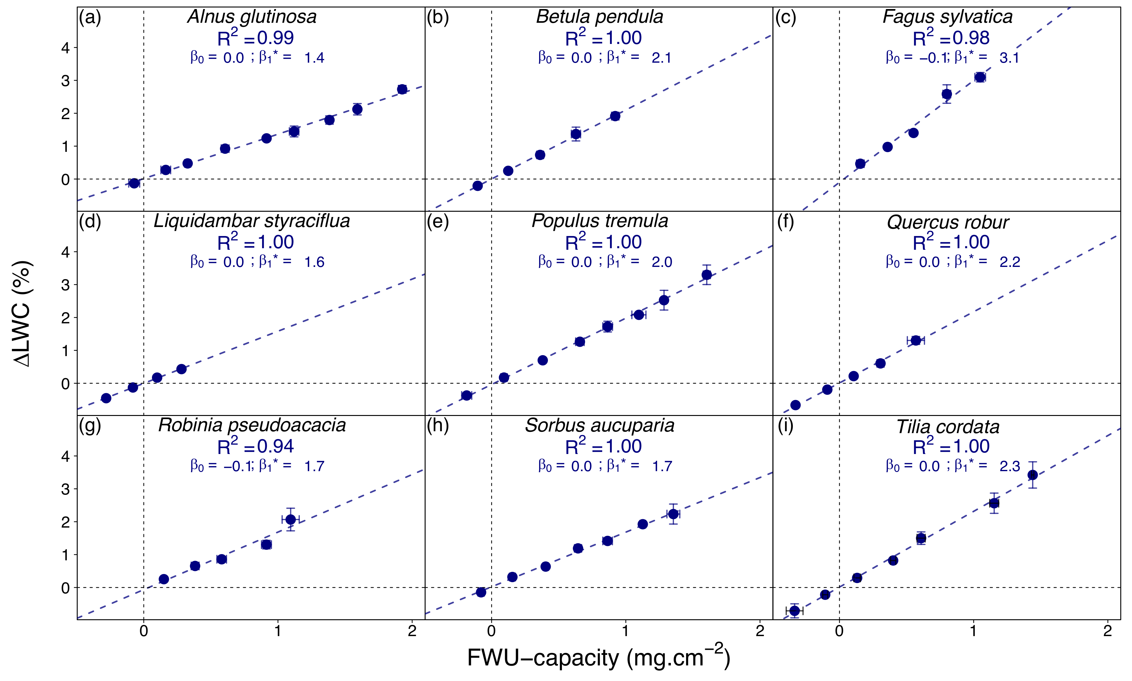 Forests 10 00562 g002