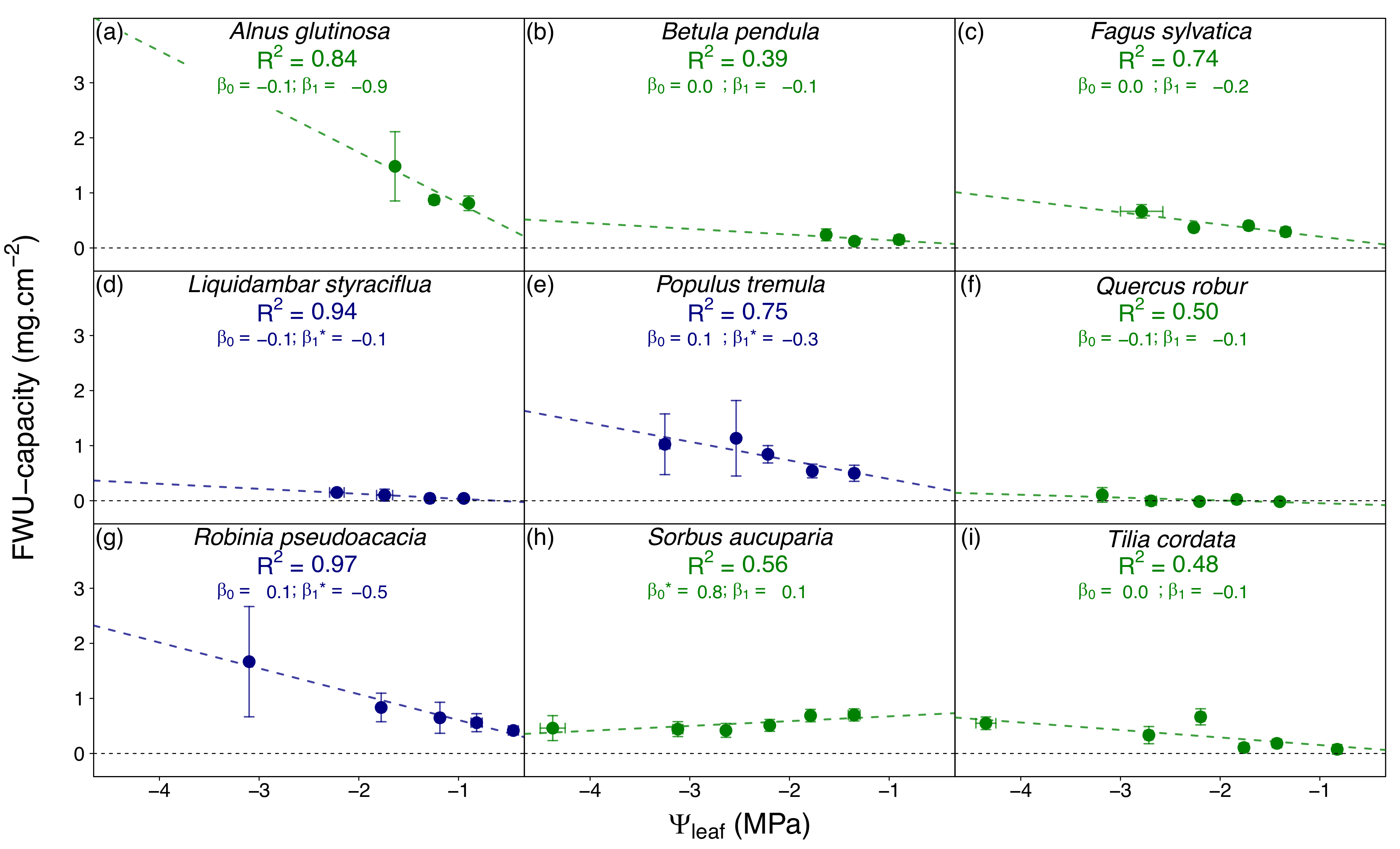Forests 10 00562 g003