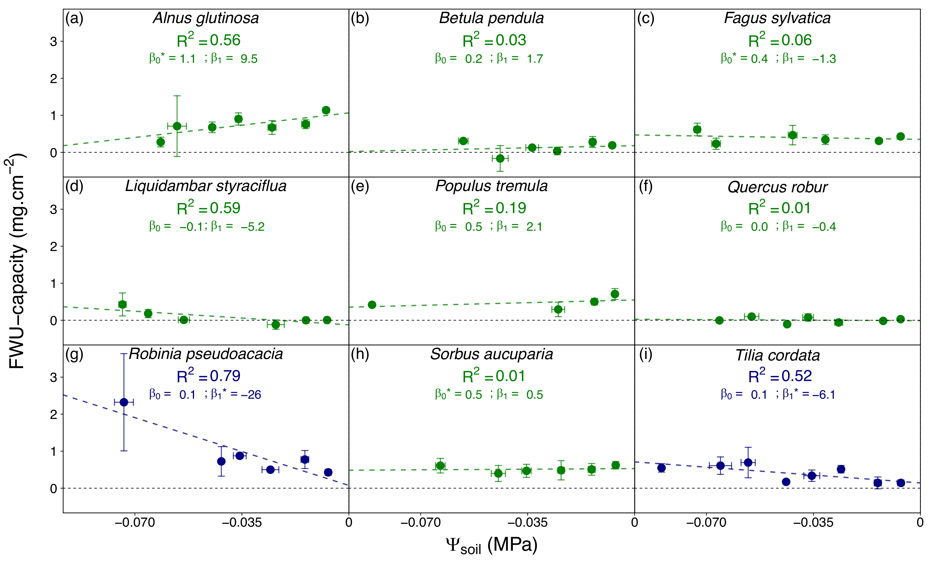 Forests 10 00562 g004