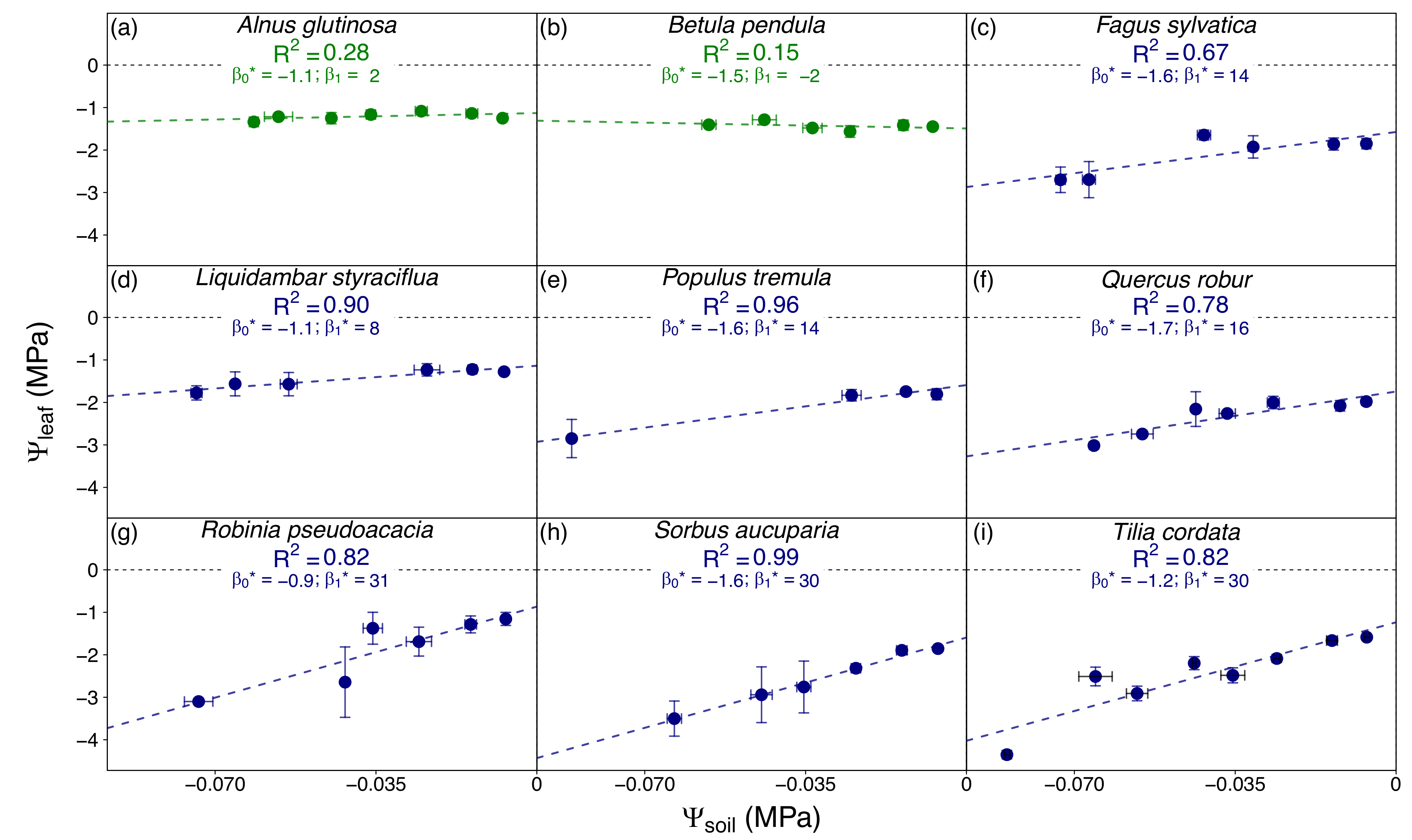 Forests 10 00562 g005