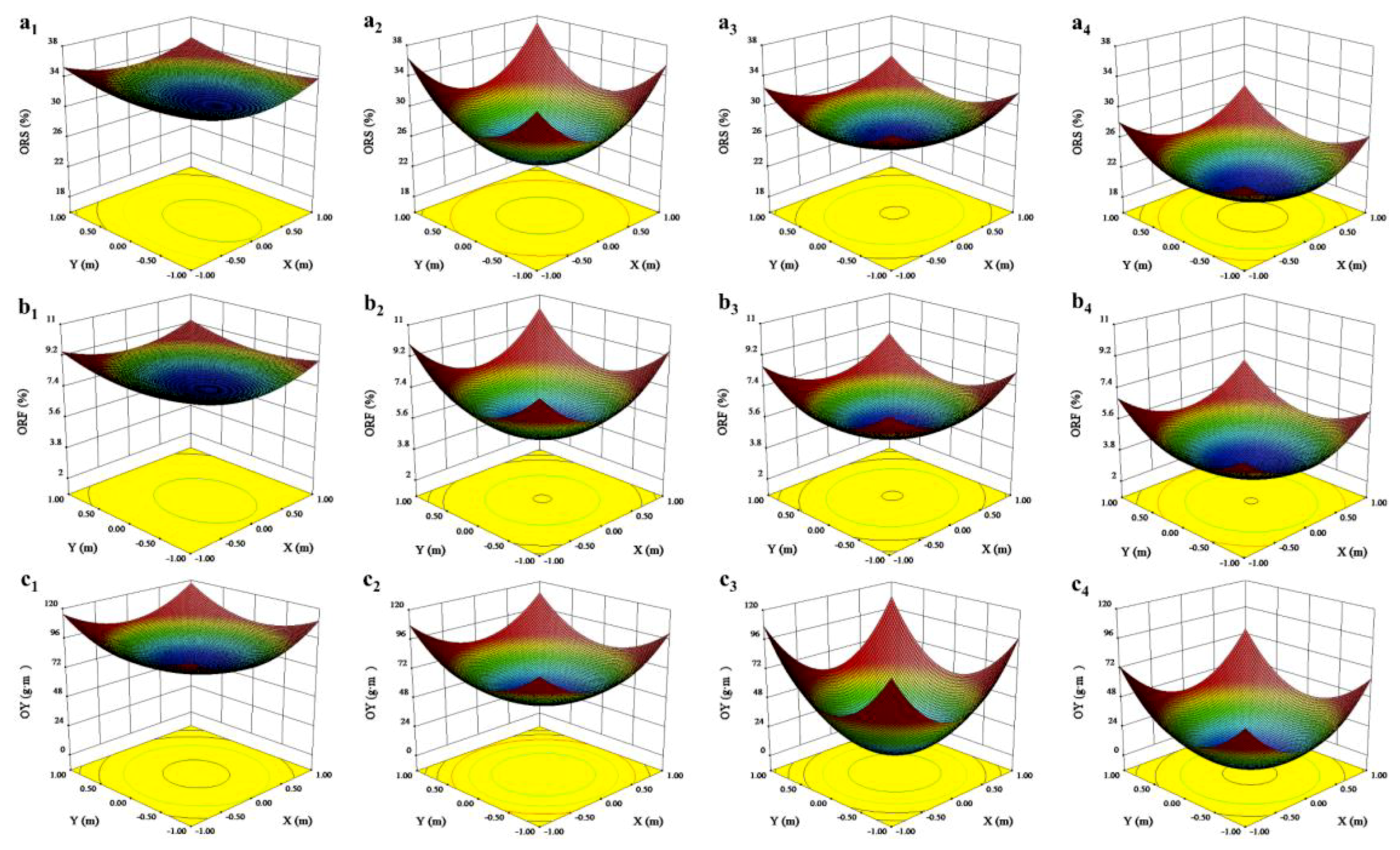Forests 10 00563 g004