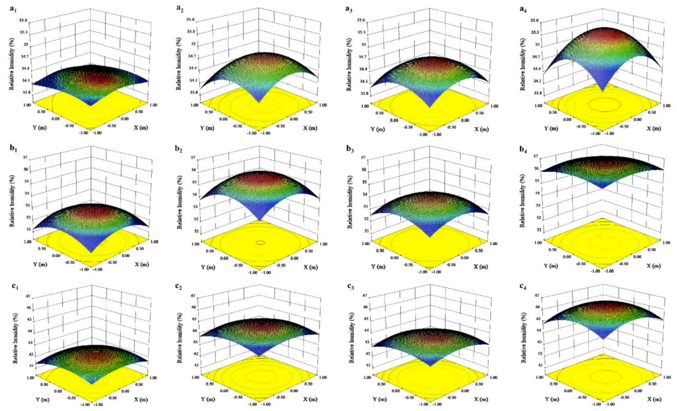 Forests 10 00563 g007