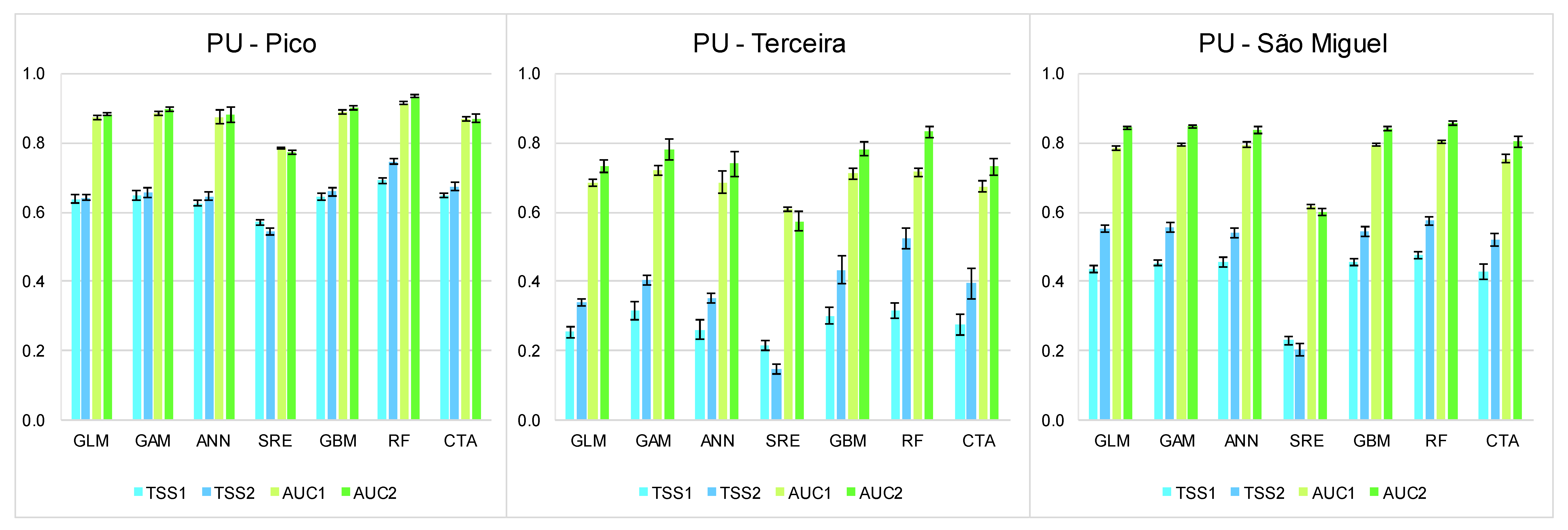 Forests 10 00575 g004