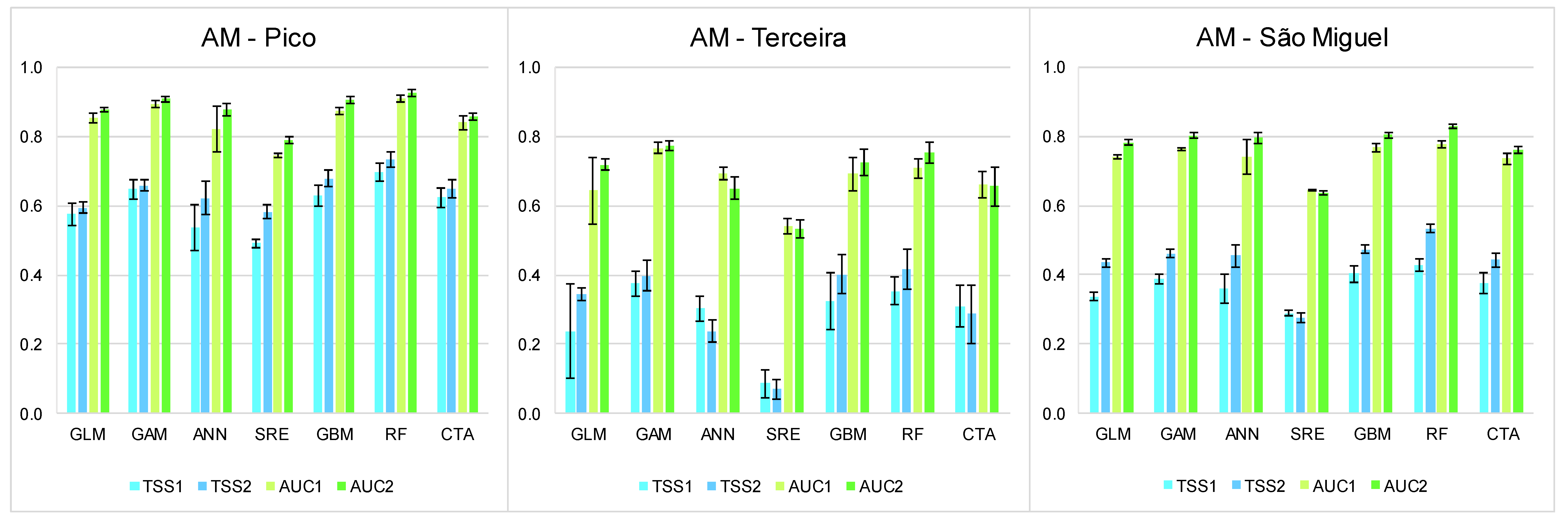 Forests 10 00575 g005